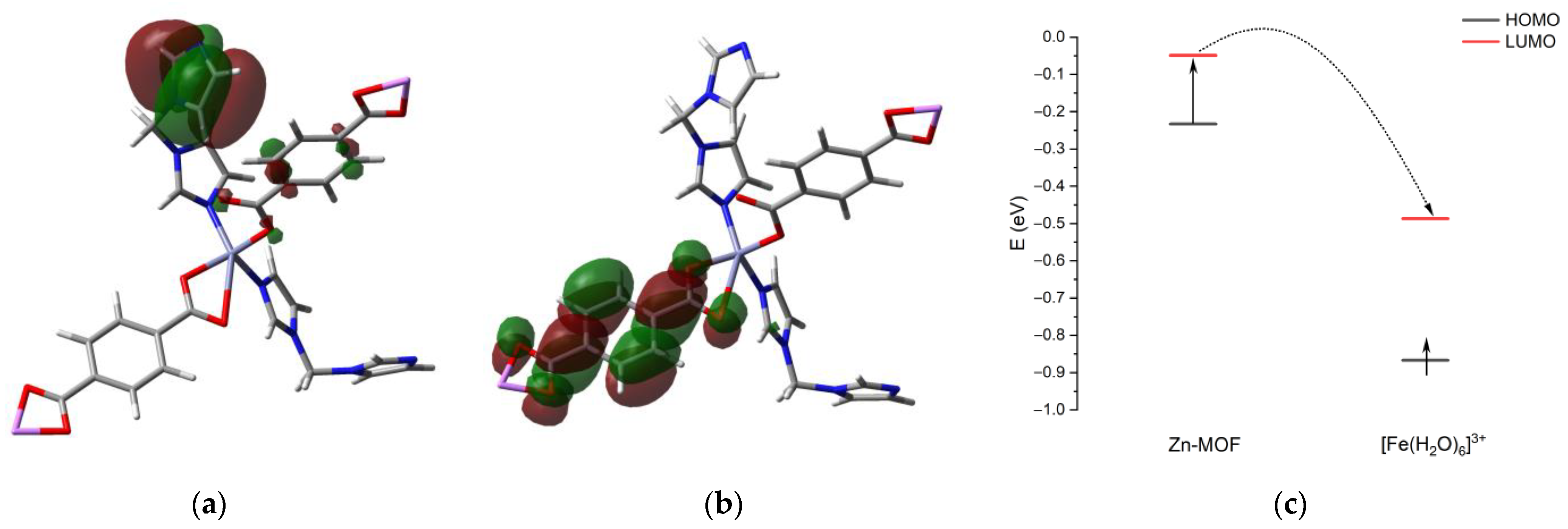 Inorganics 11 00264 g006
