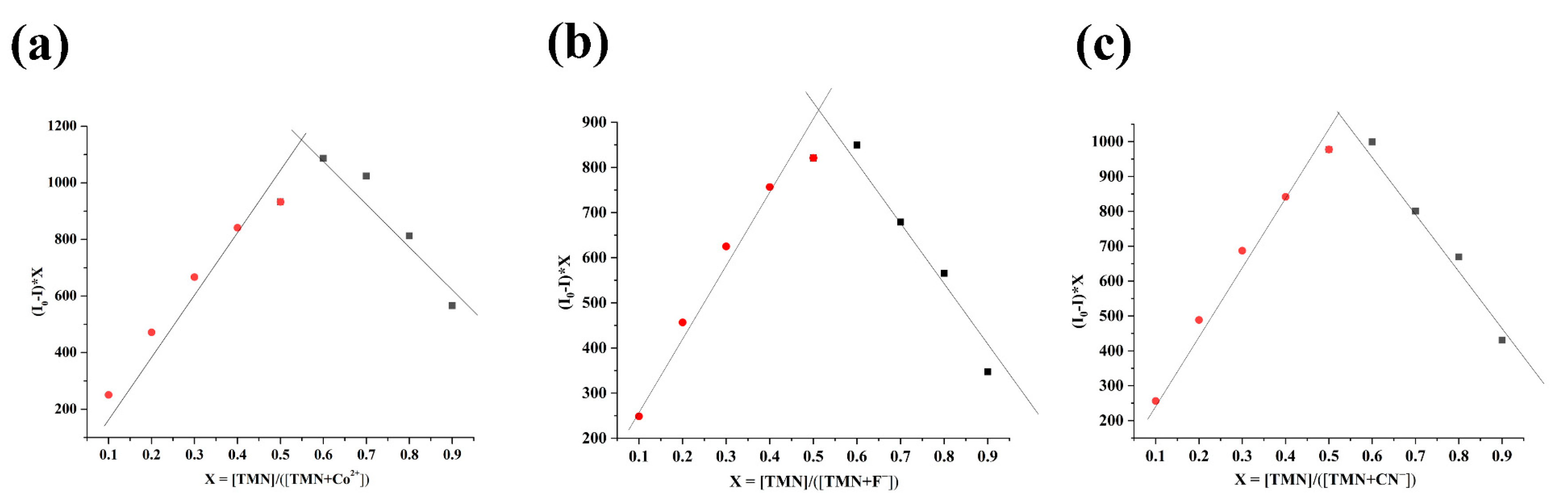 Inorganics 11 00265 g005
