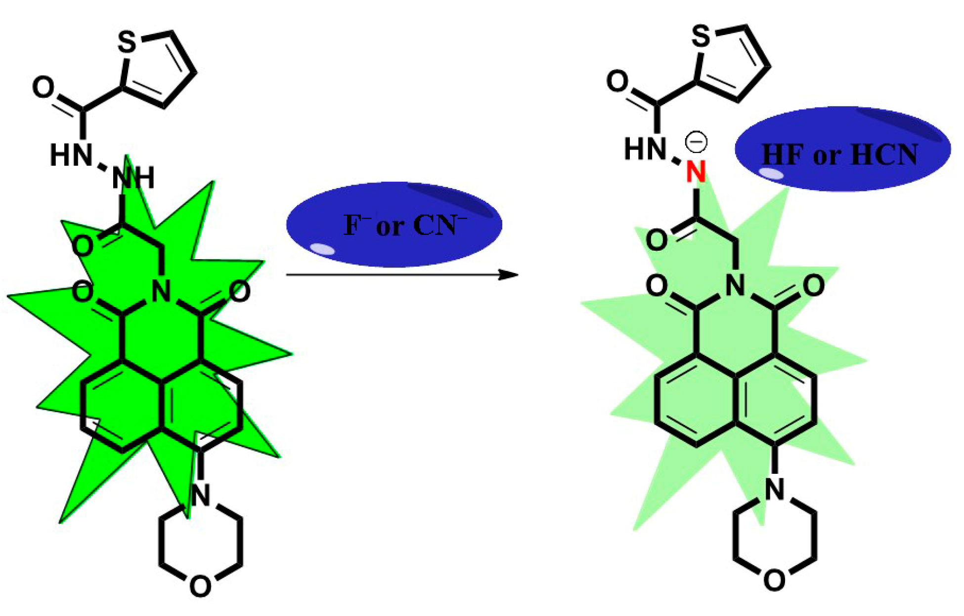 Inorganics 11 00265 sch002