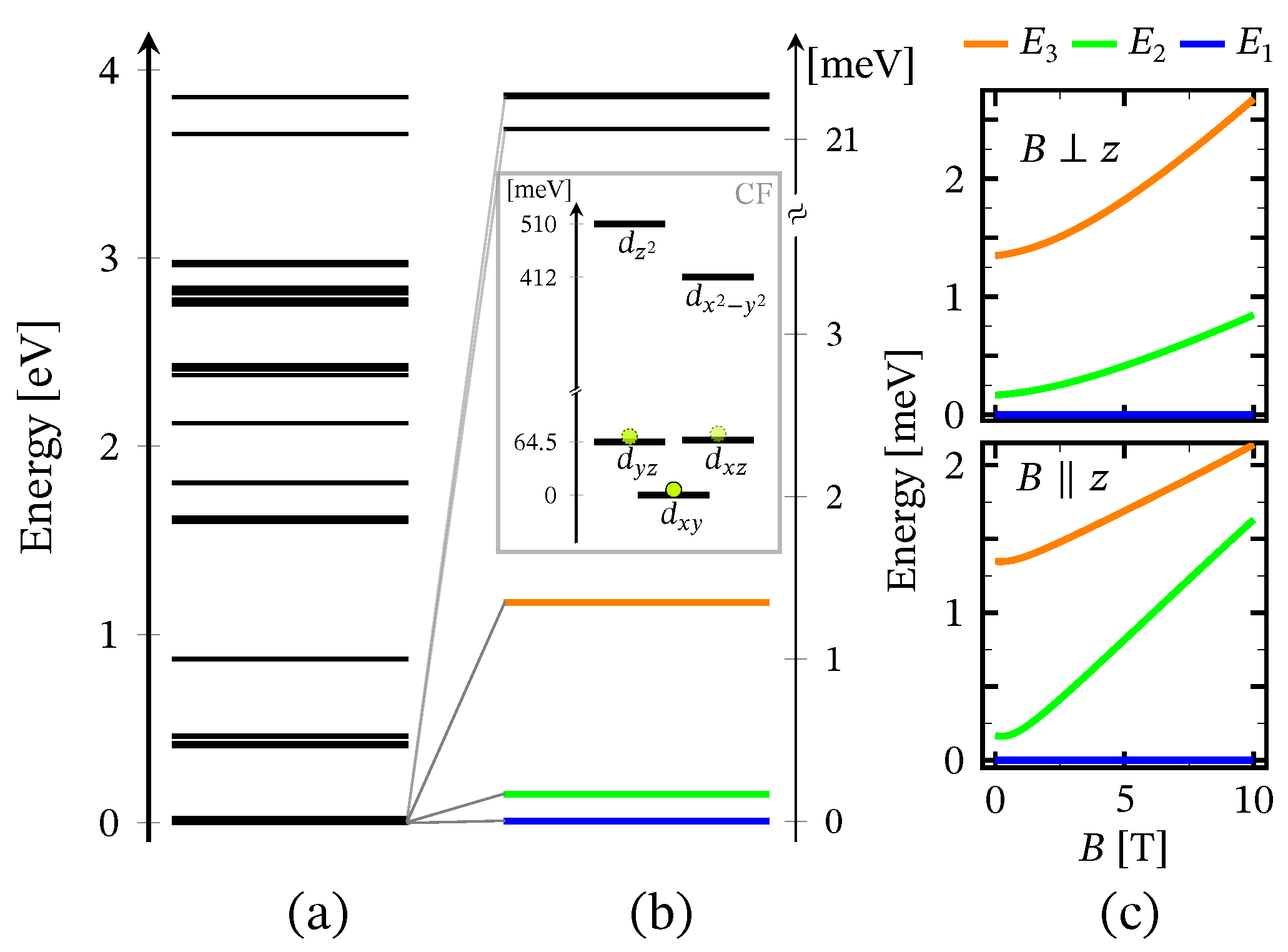 Inorganics 11 00268 g002 Inorganics 11 00268 g002