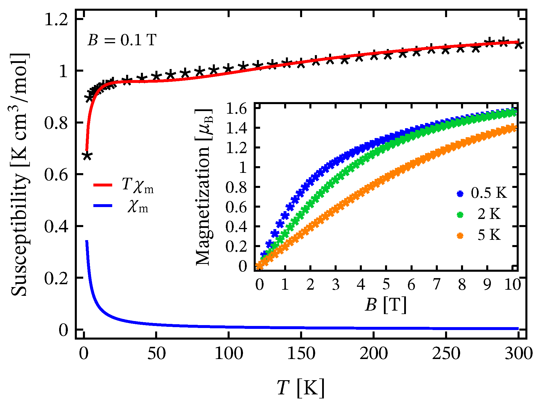 Inorganics 11 00268 g003 Inorganics 11 00268 g003