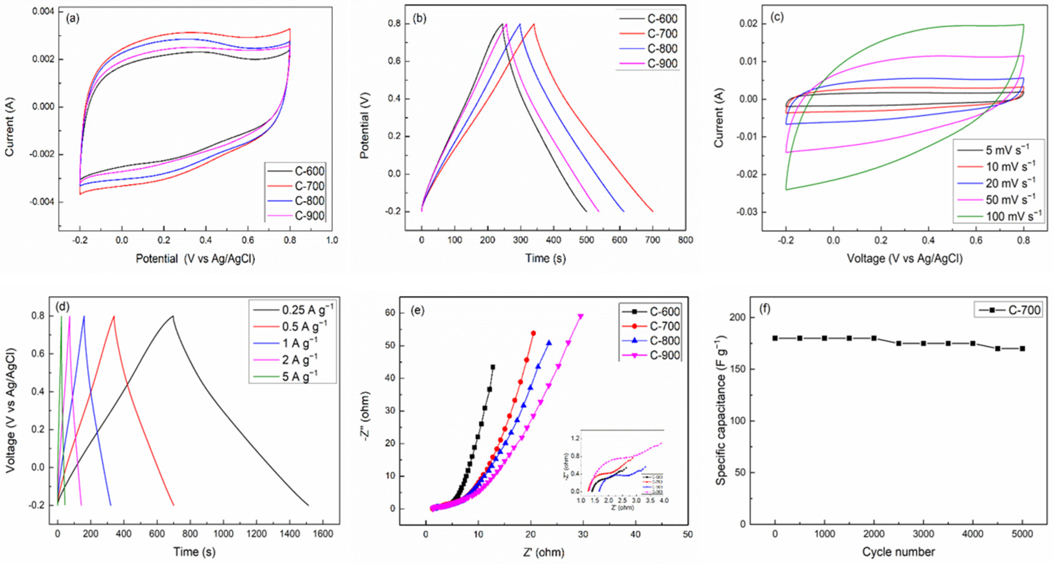 Inorganics 11 00269 g003