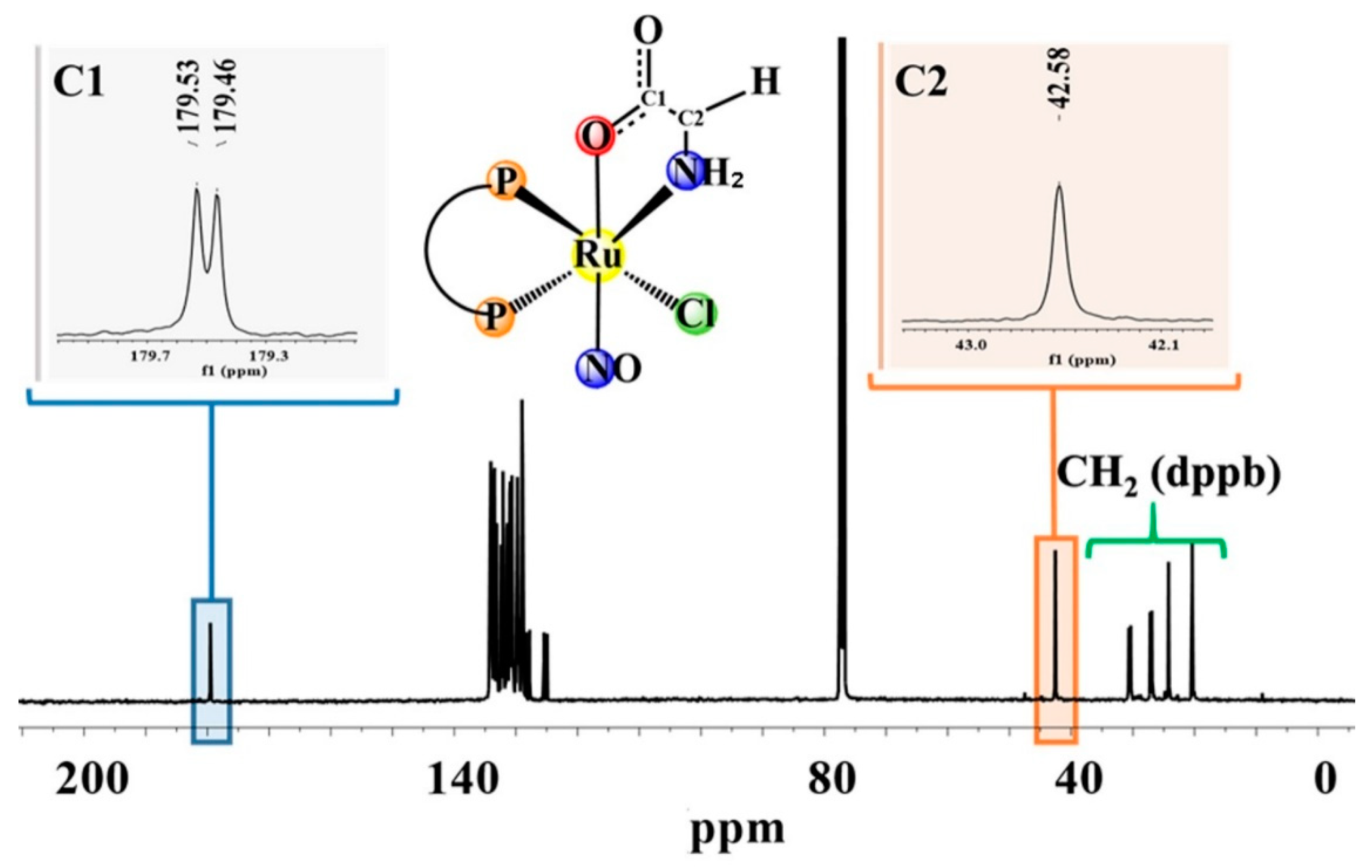 Inorganics 11 00270 g003 Inorganics 11 00270 g003
