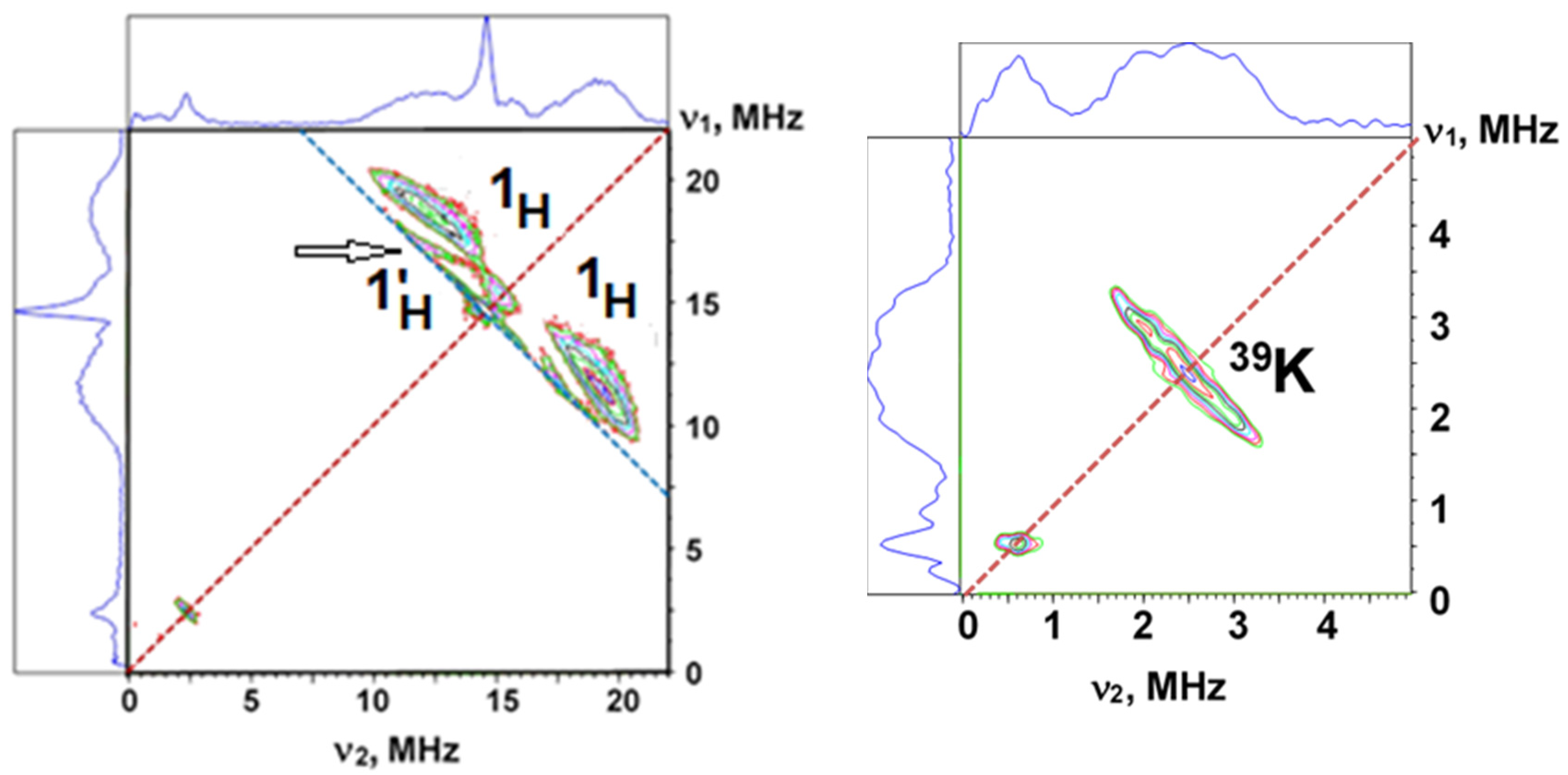 Inorganics 11 00274 g002