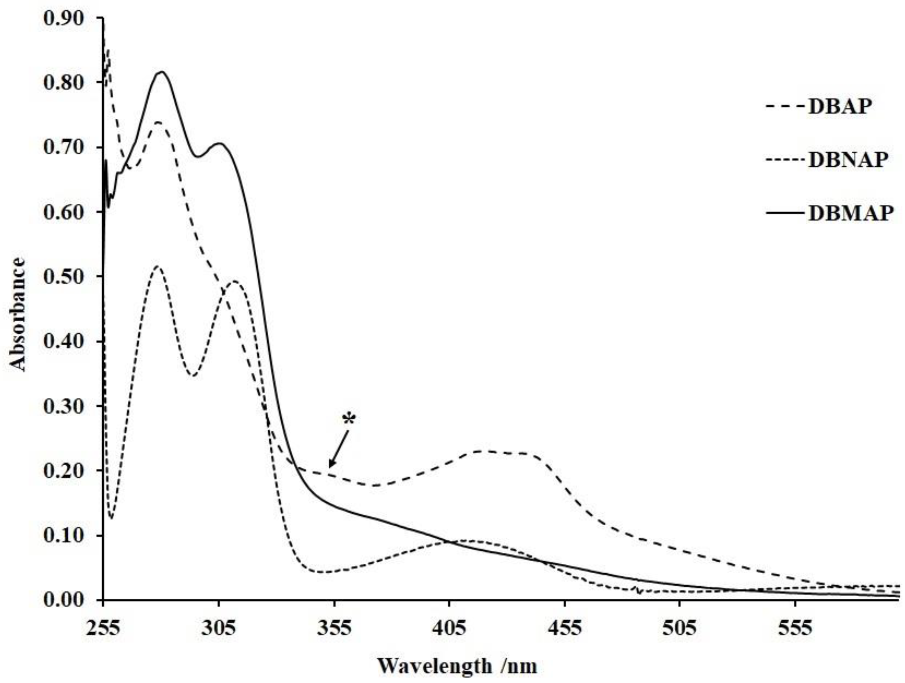 Inorganics 11 00275 g004