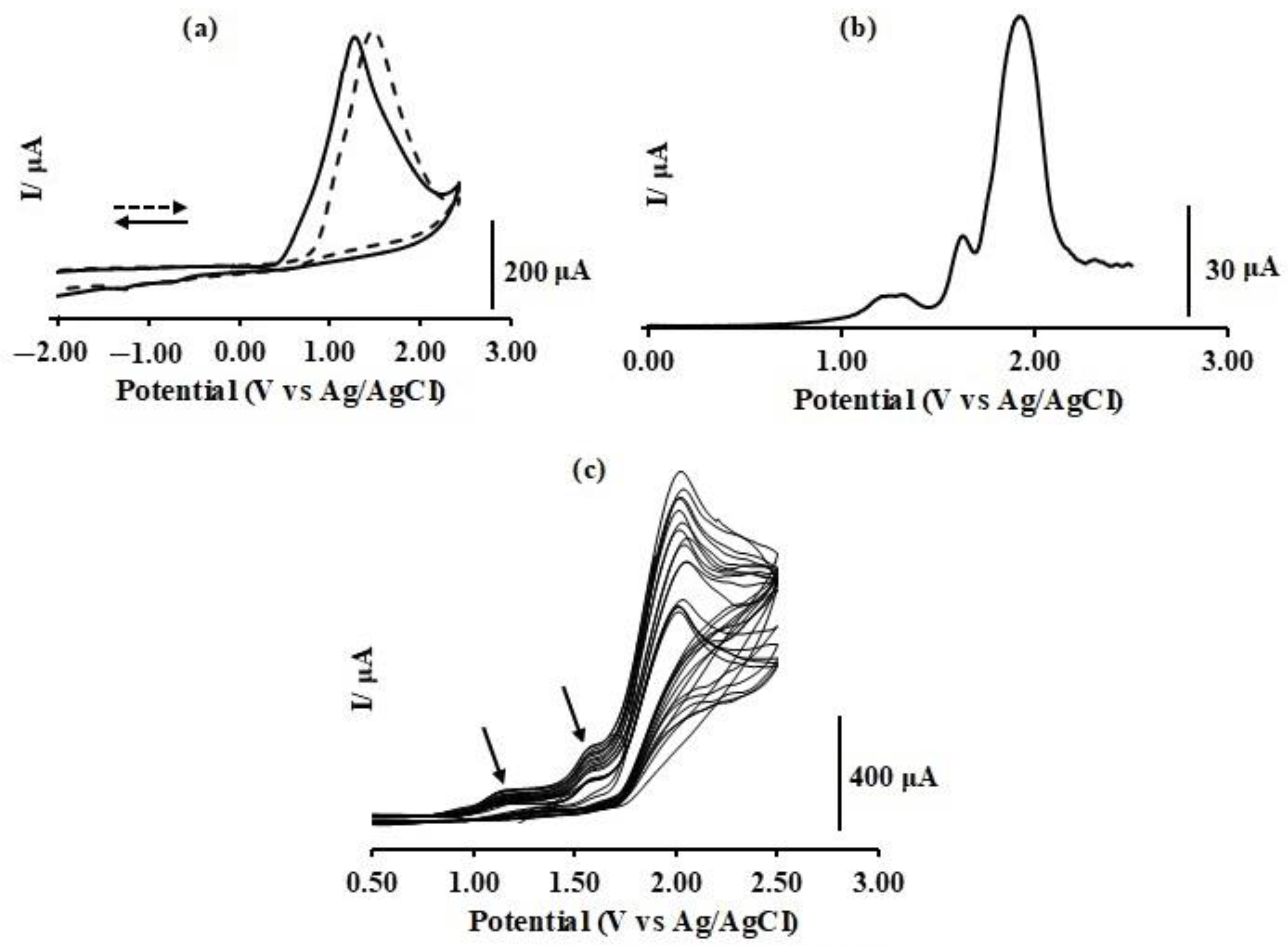 Inorganics 11 00275 g008