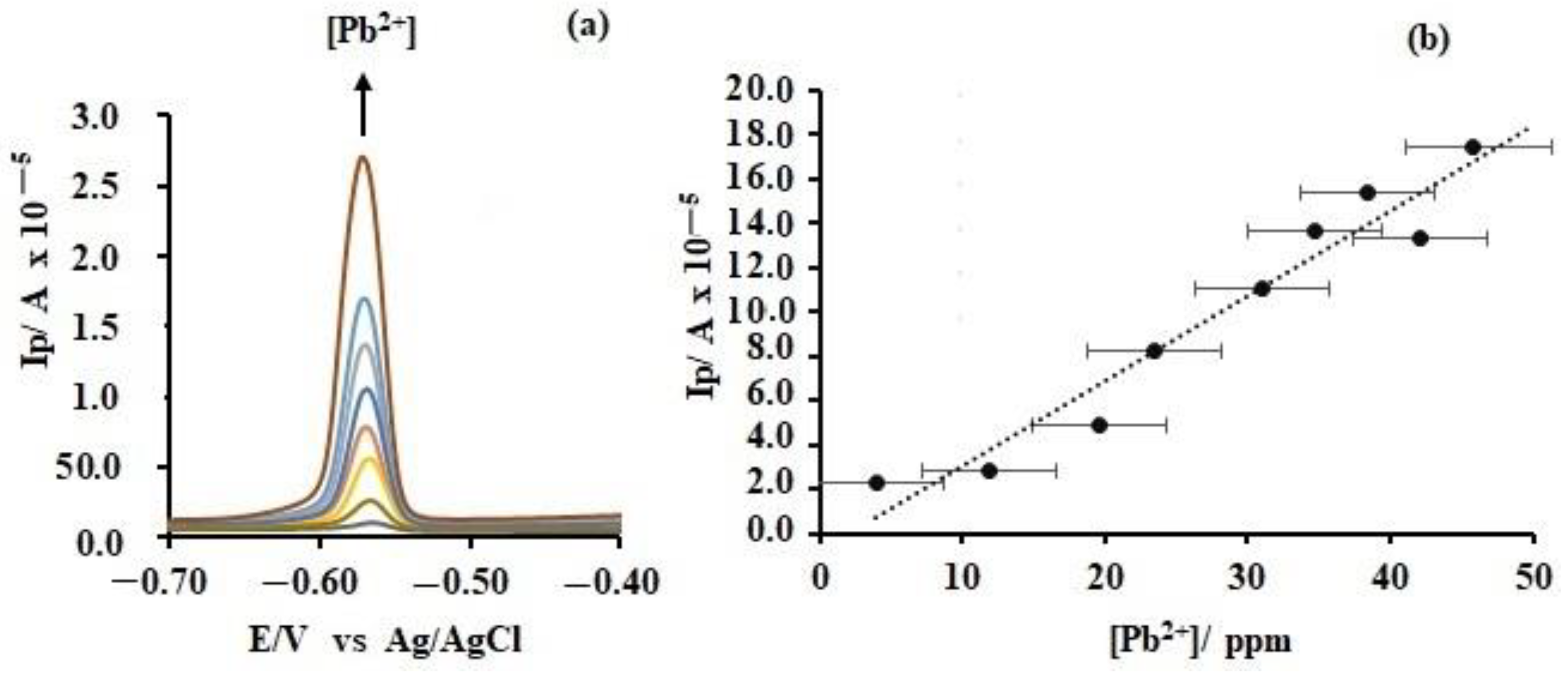 Inorganics 11 00275 g012