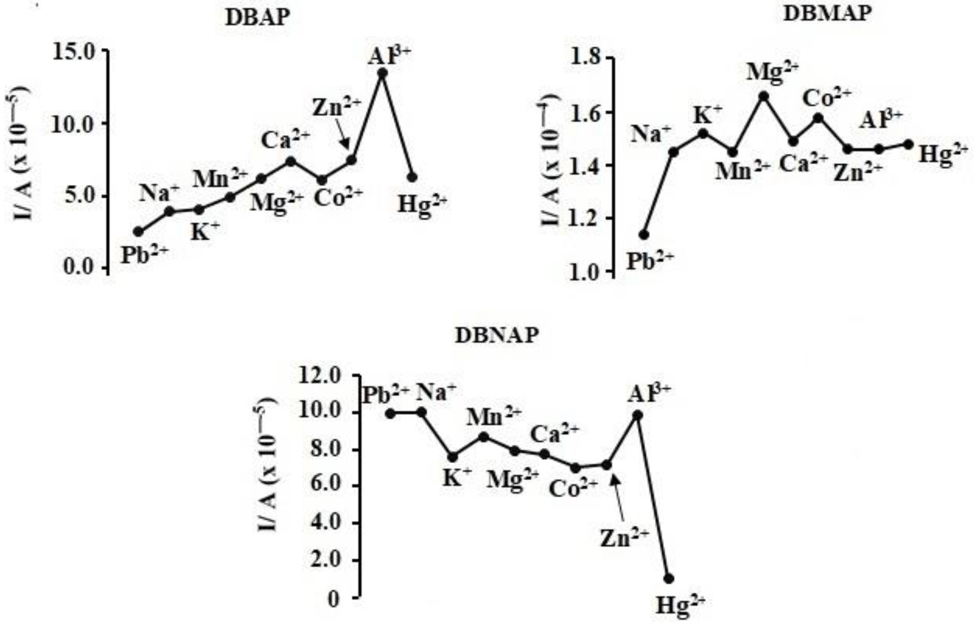 Inorganics 11 00275 g013