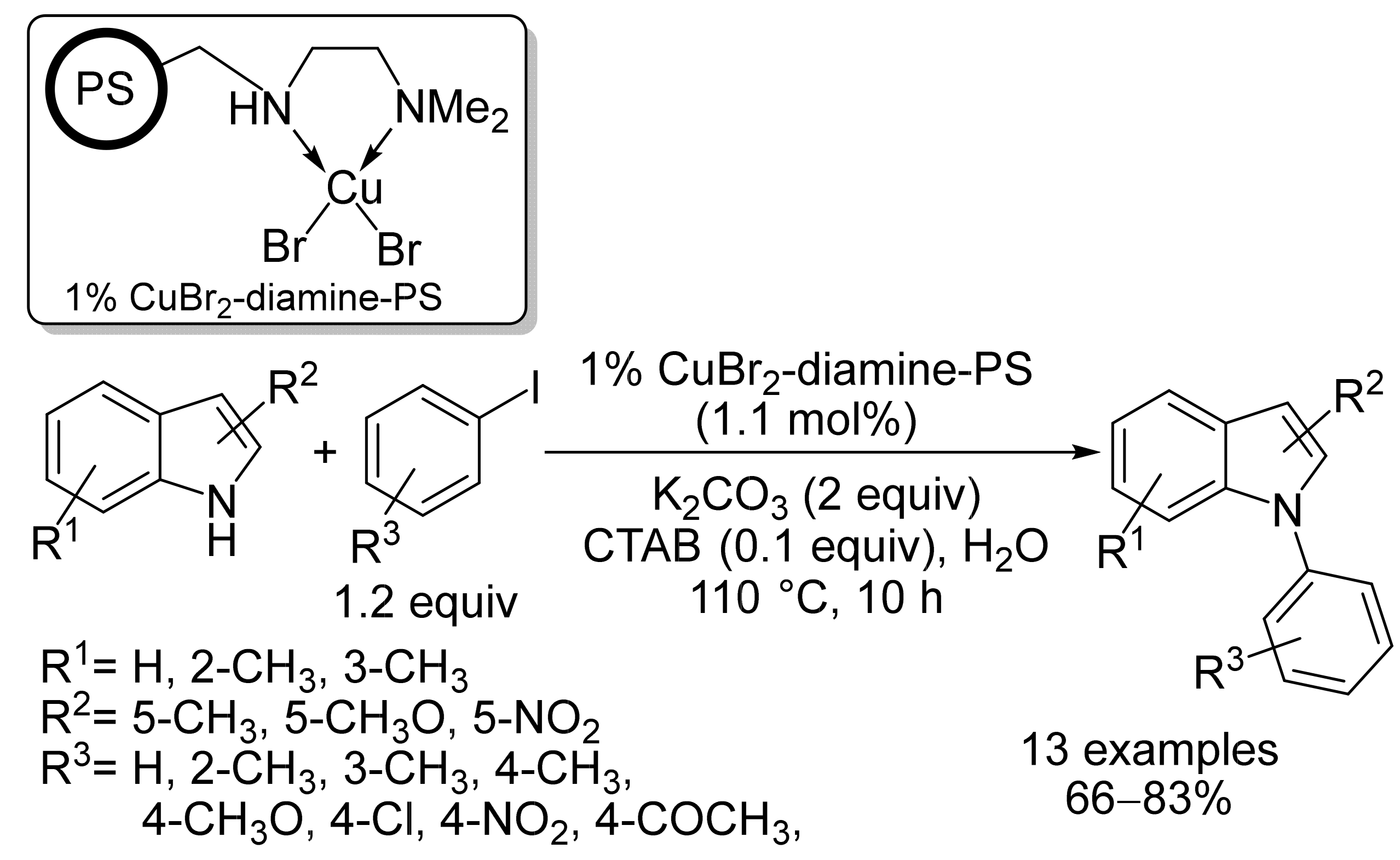 Inorganics 11 00276 sch002