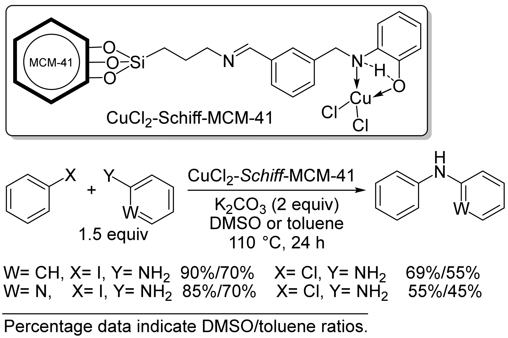 Inorganics 11 00276 sch003