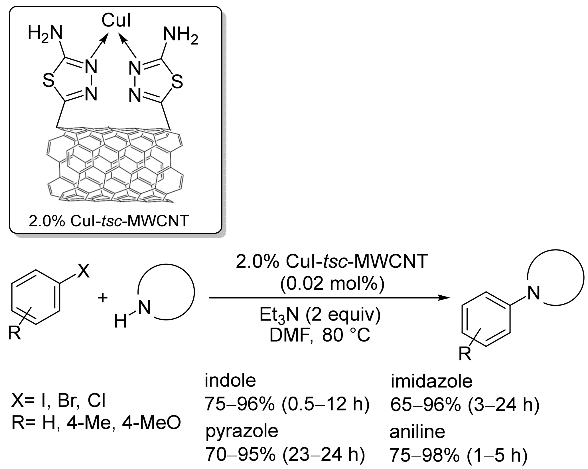 Inorganics 11 00276 sch008