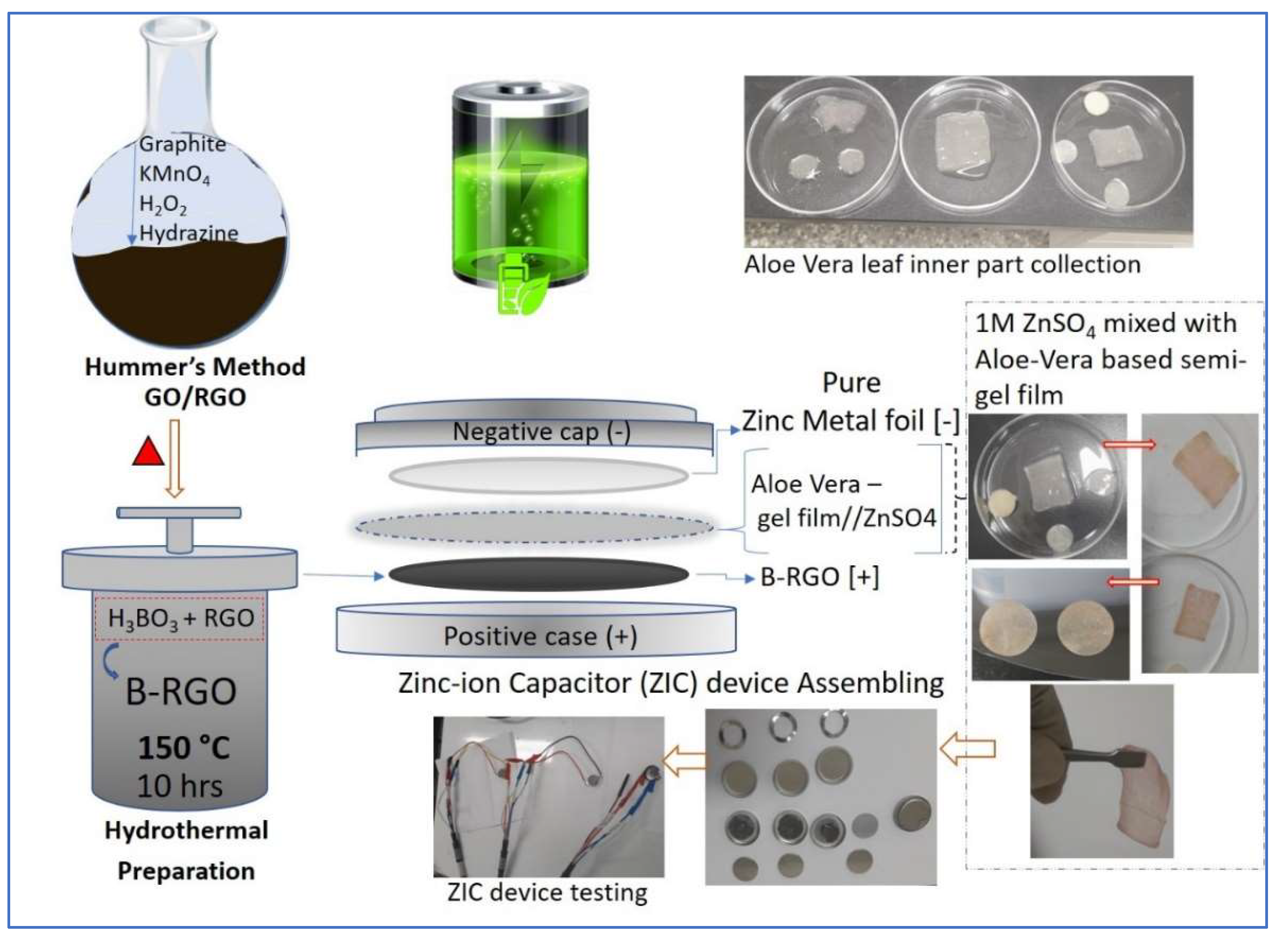 Inorganics 11 00280 g001