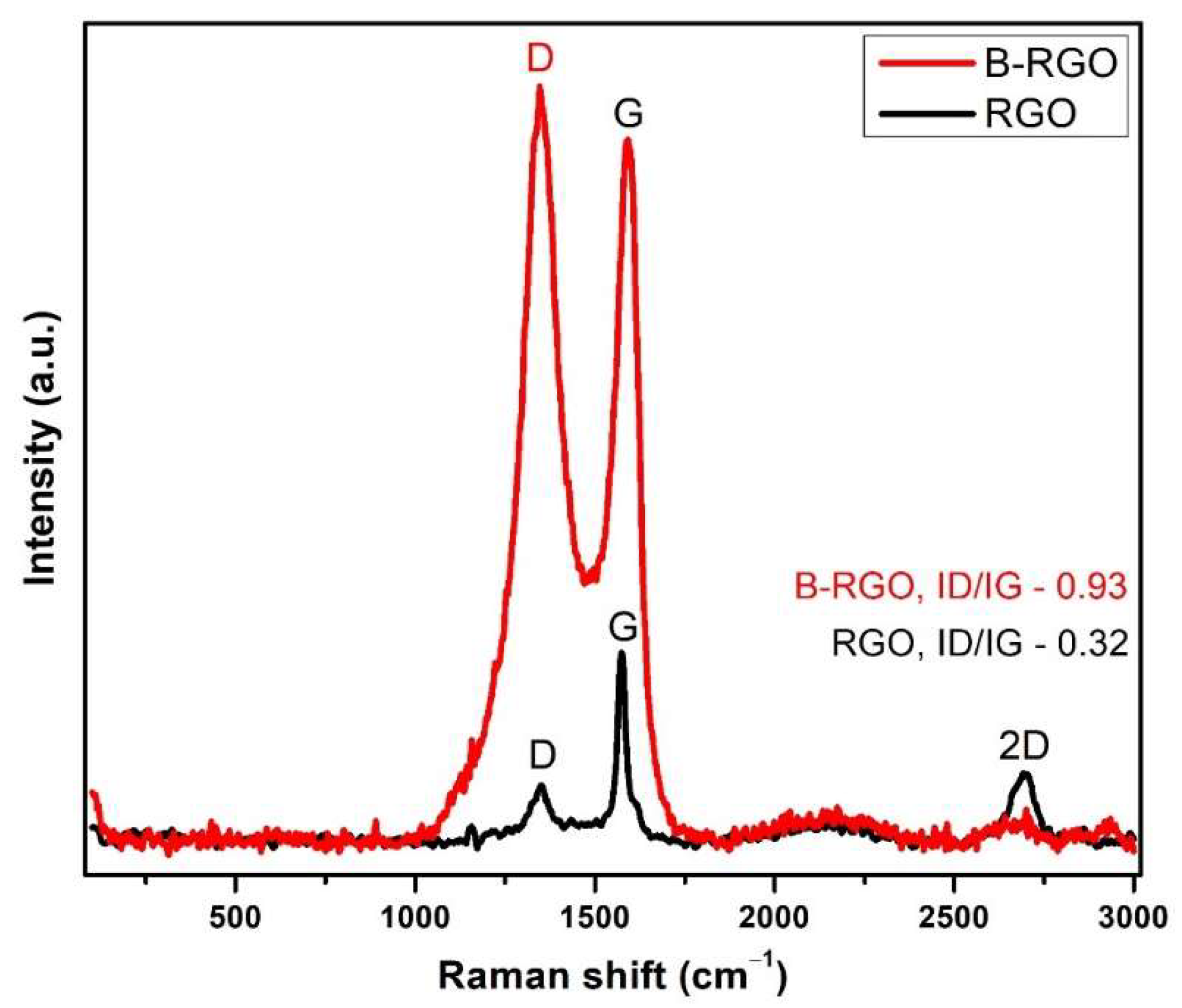 Inorganics 11 00280 g003