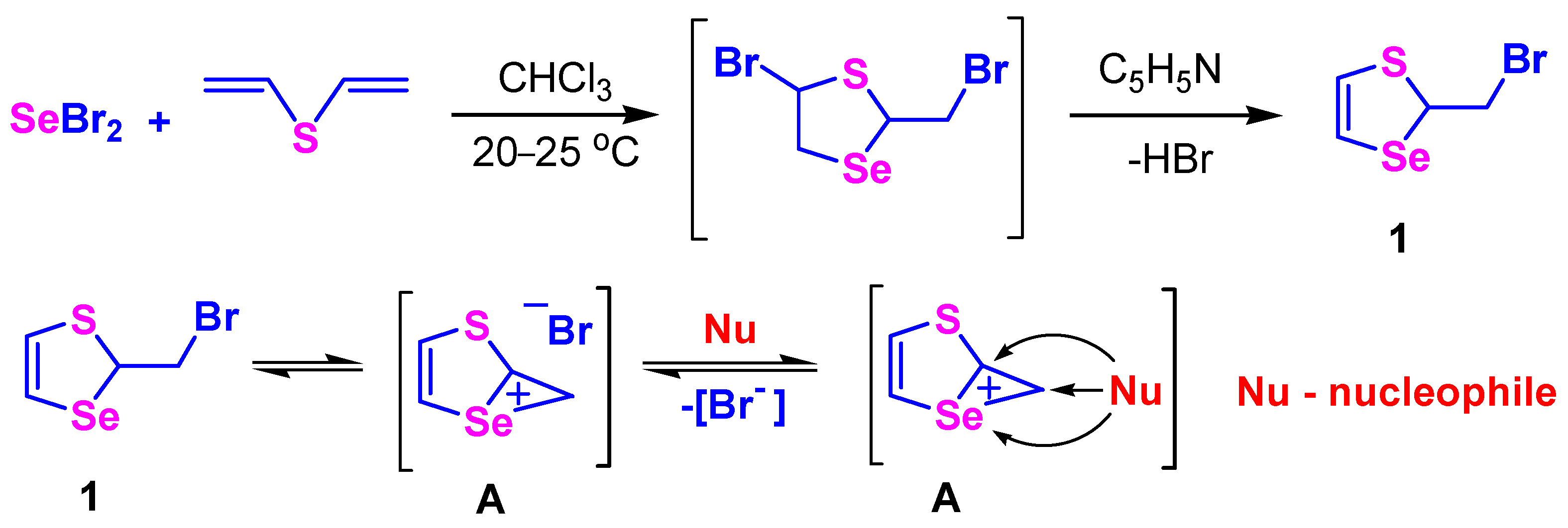 Inorganics 11 00281 sch001