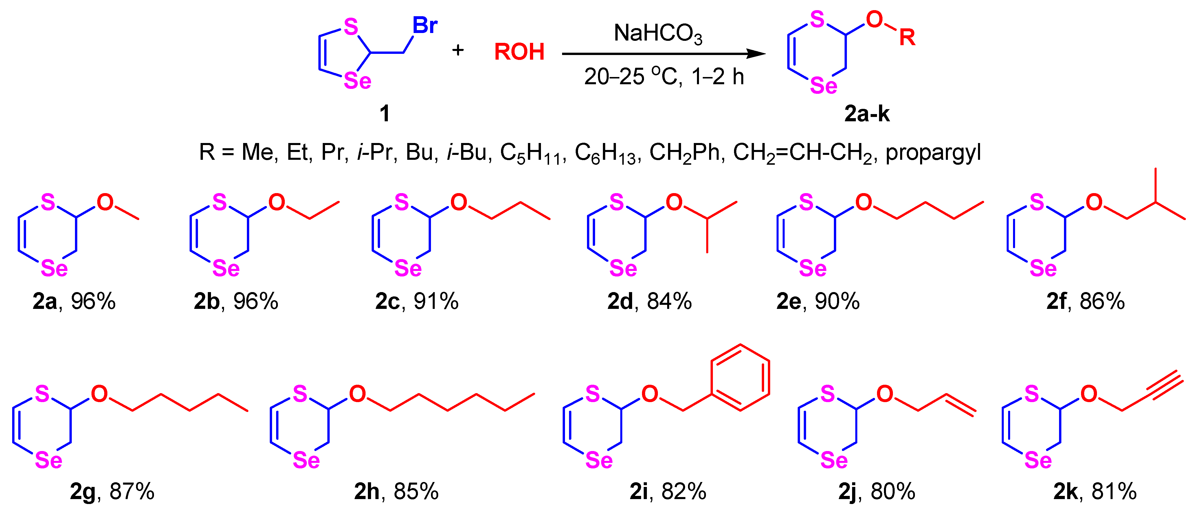 Inorganics 11 00281 sch002