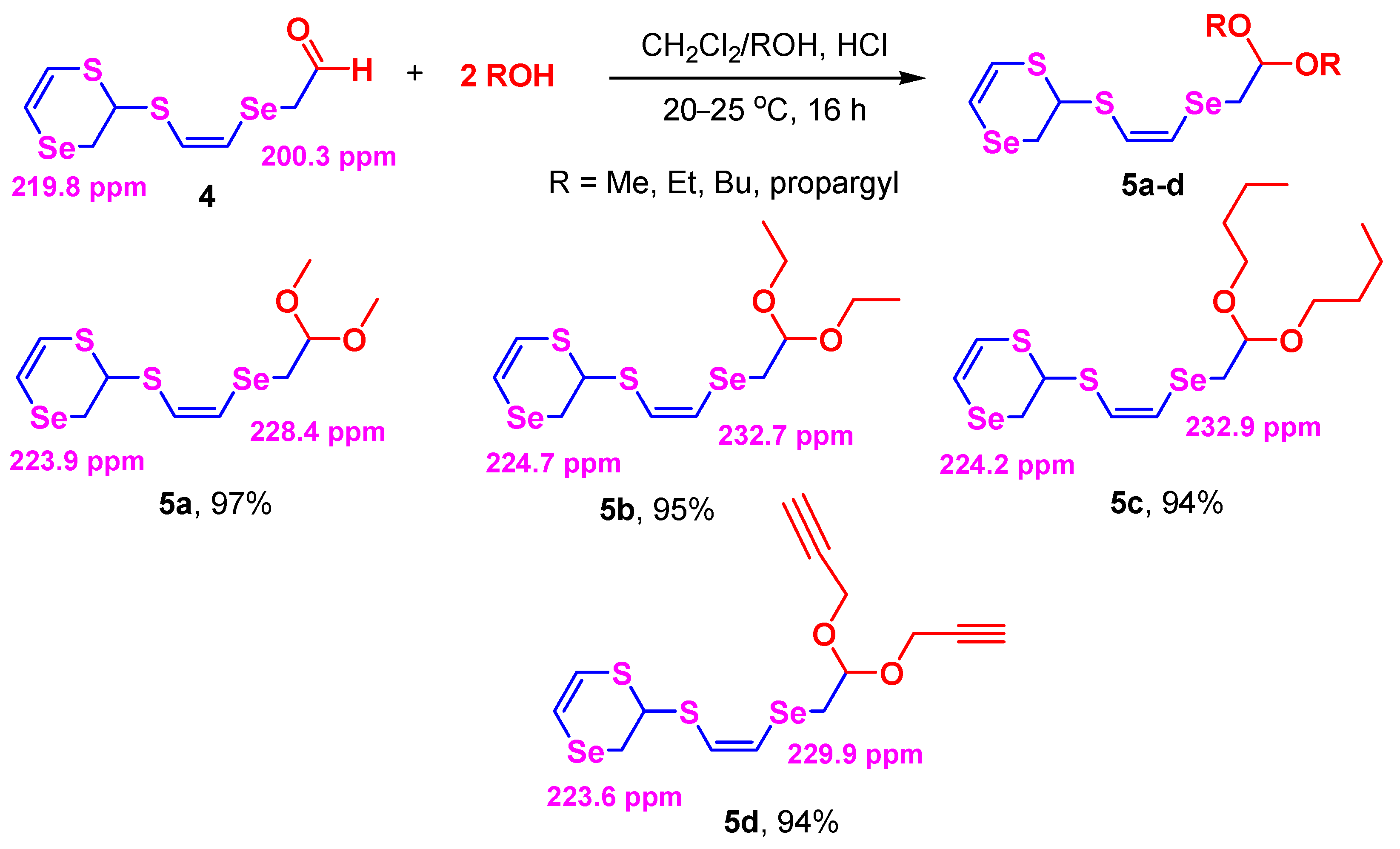 Inorganics 11 00281 sch007