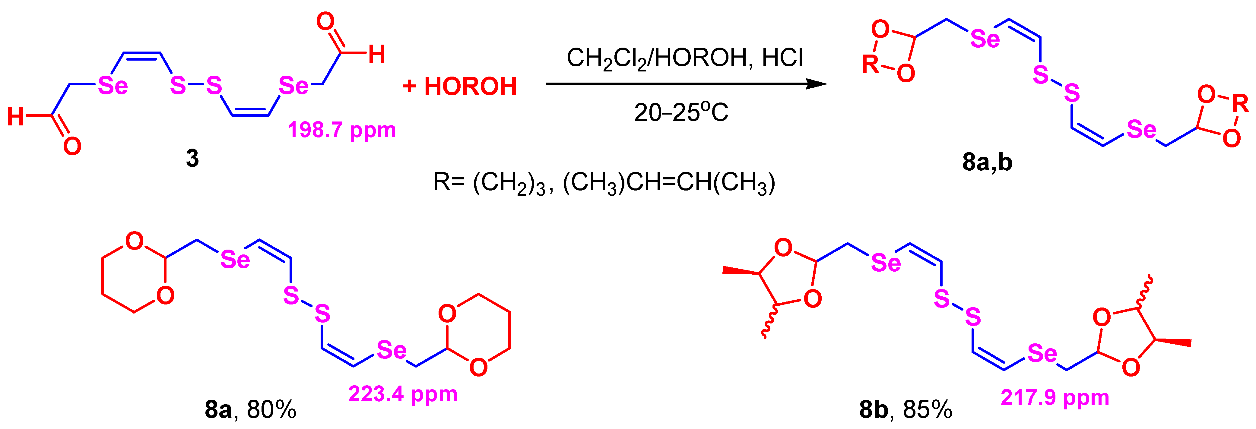 Inorganics 11 00281 sch010