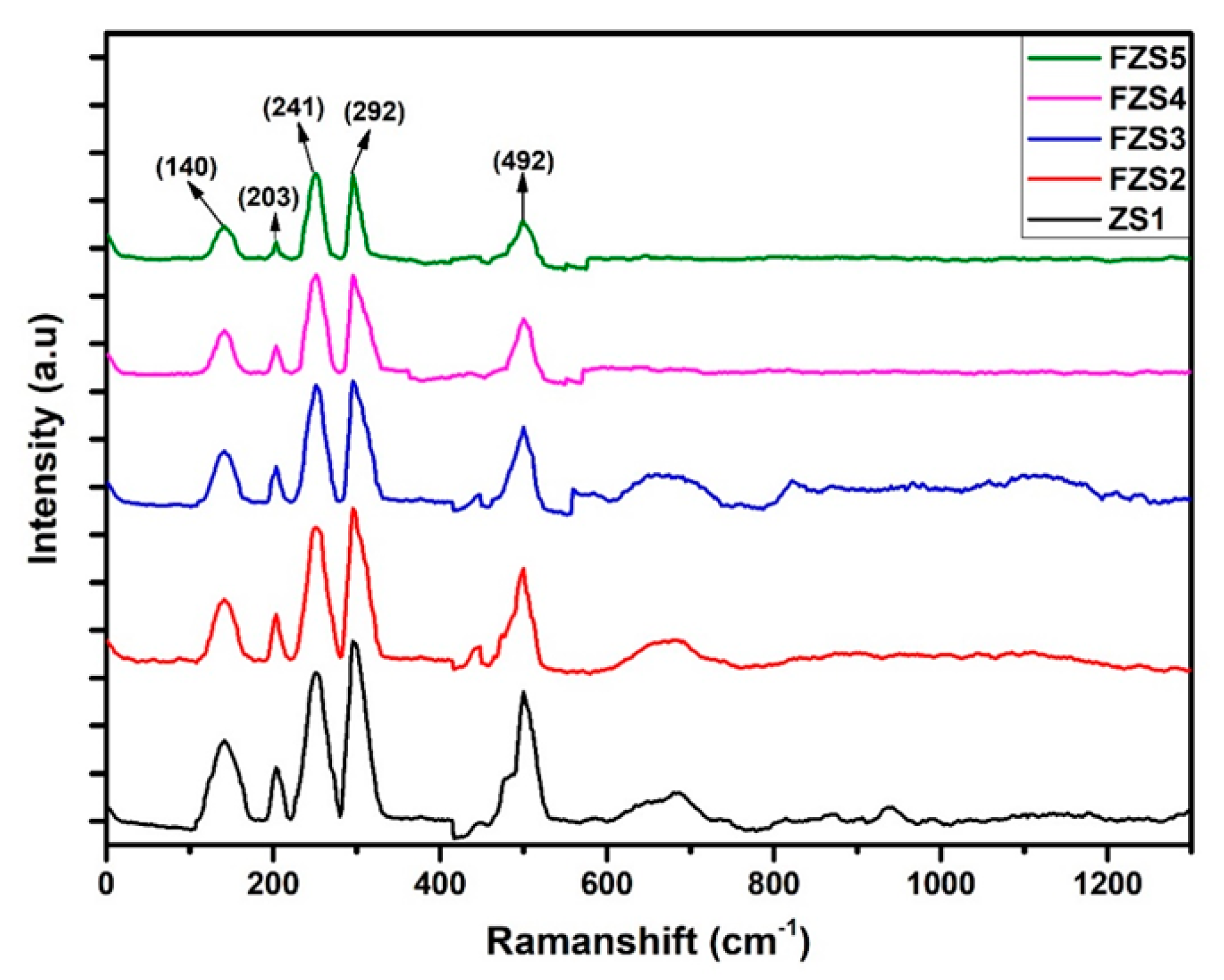 Inorganics 11 00286 g003 Inorganics 11 00286 g003
