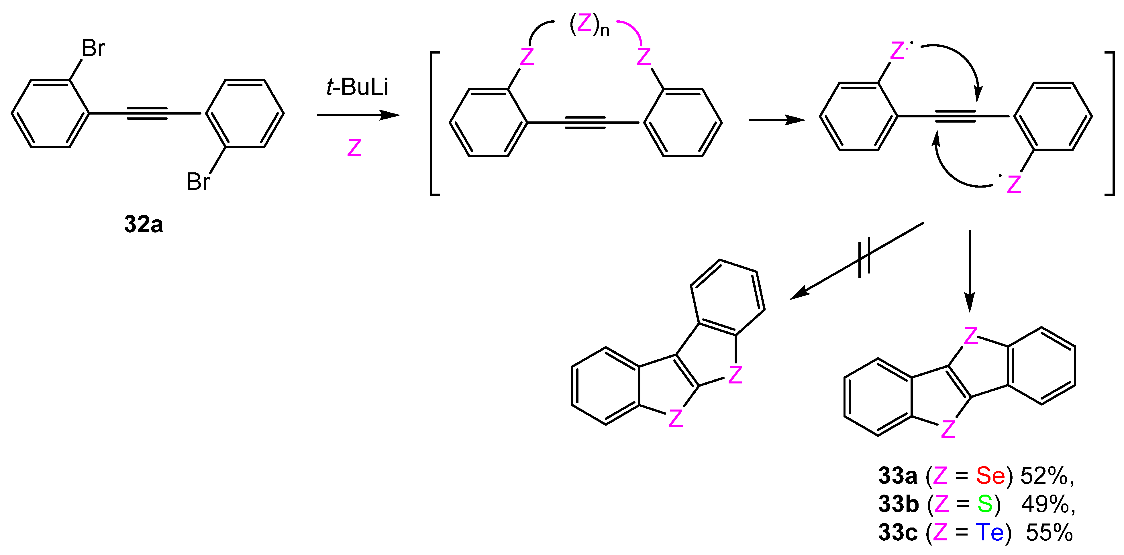 Inorganics 11 00287 sch010 Inorganics 11 00287 sch010