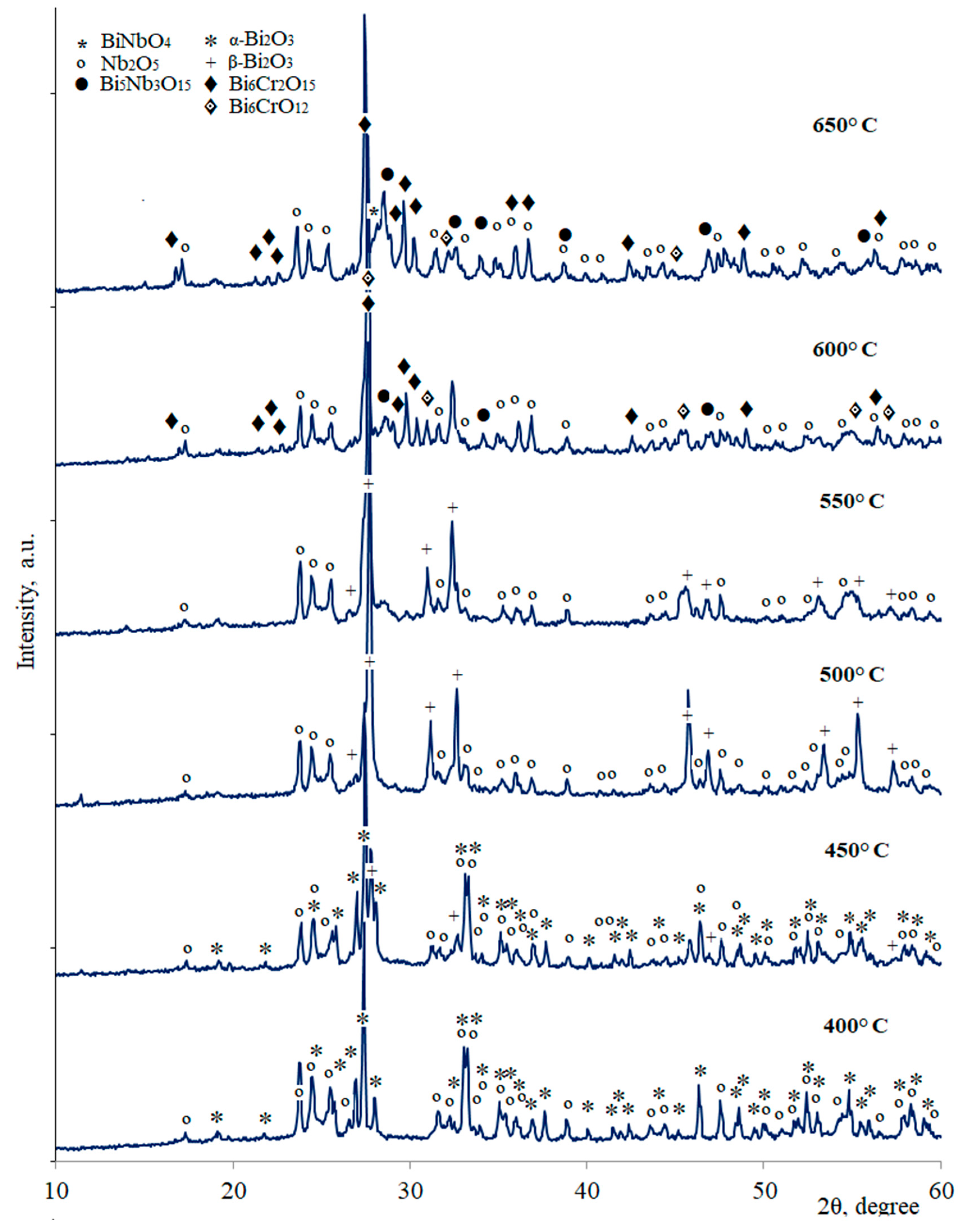 Inorganics 11 00288 g001