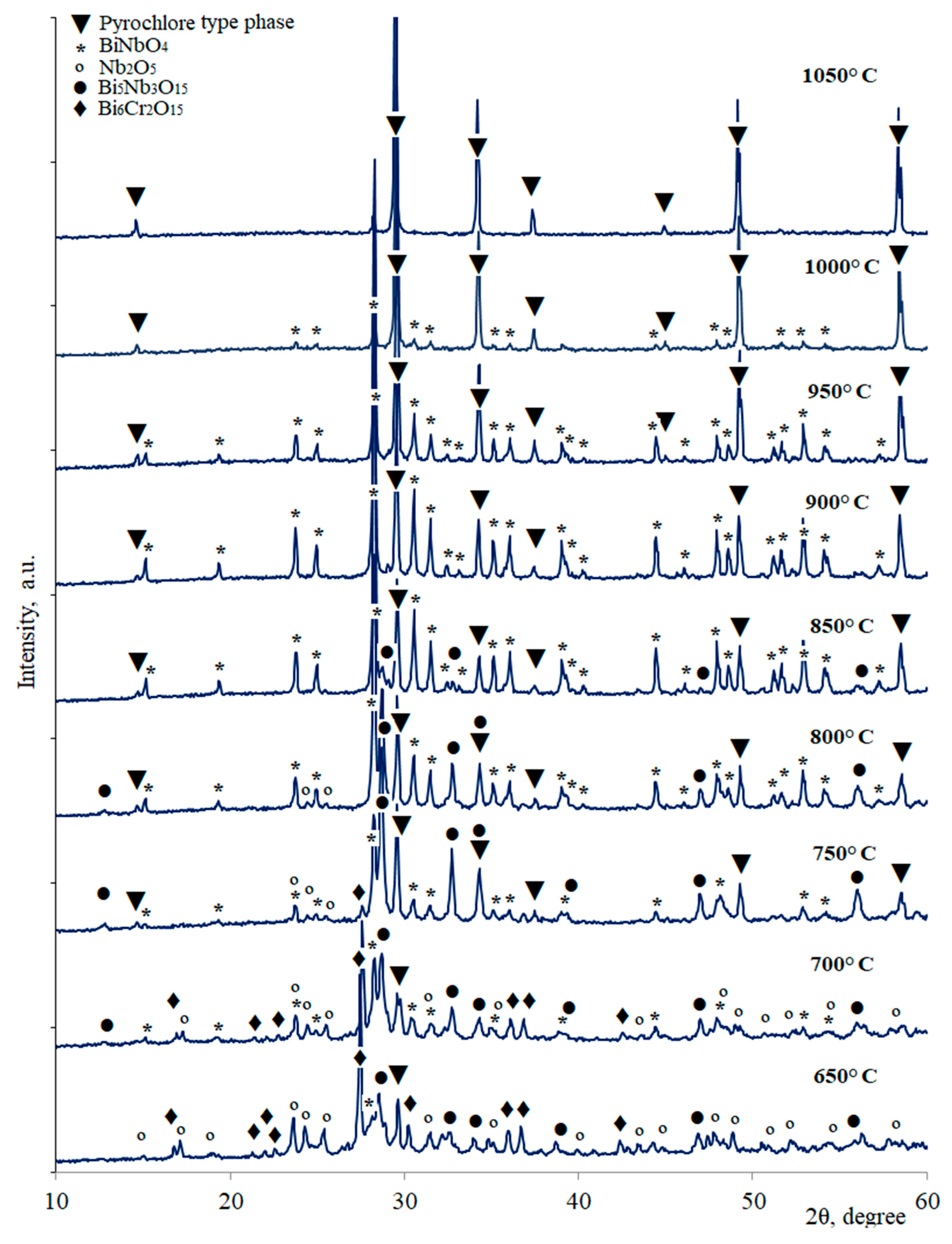 Inorganics 11 00288 g002