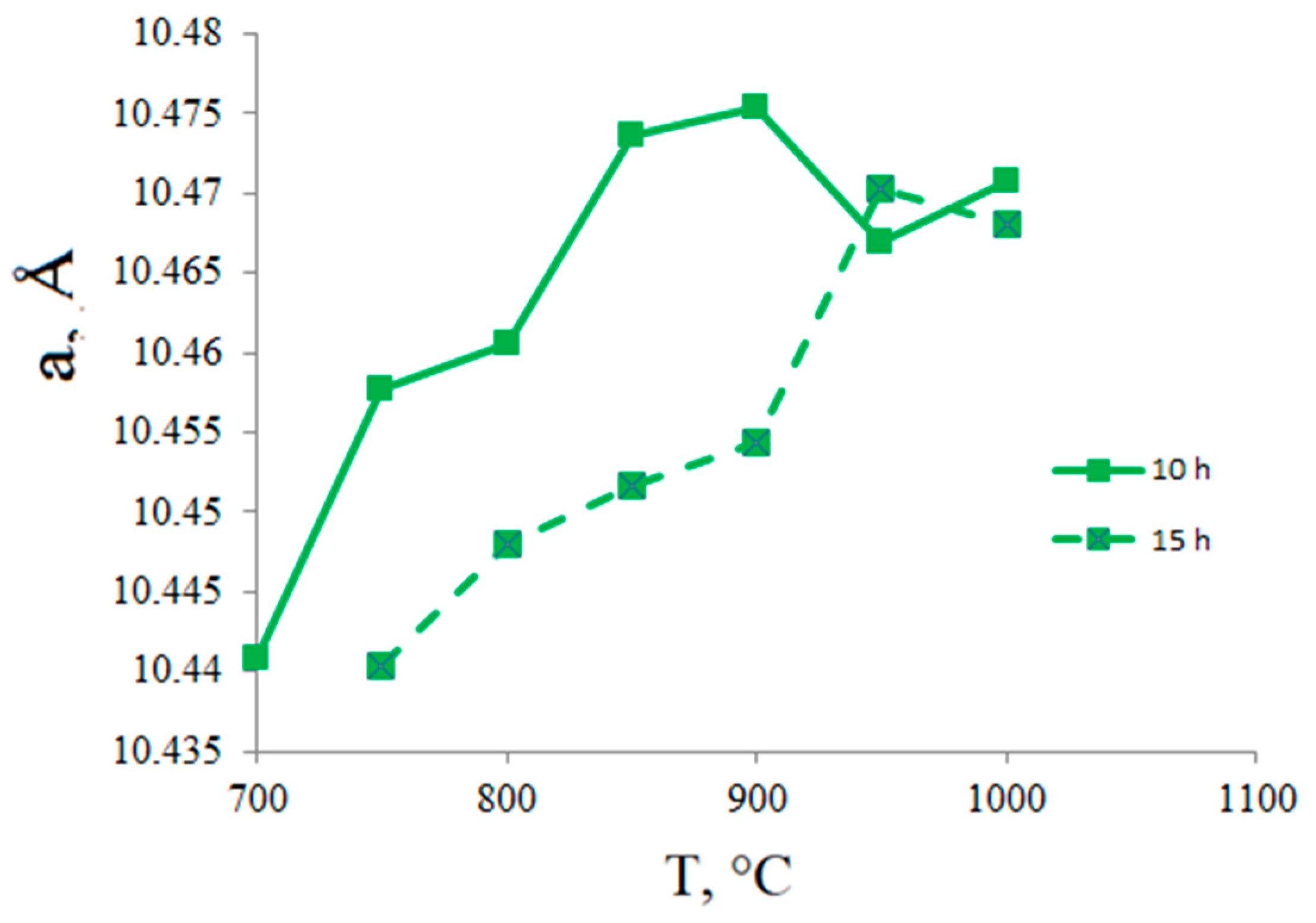 Inorganics 11 00288 g008