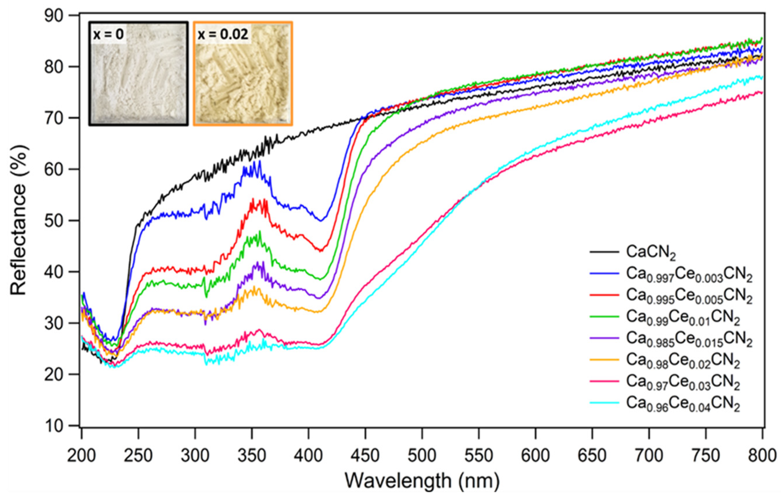 Inorganics 11 00291 g004 Inorganics 11 00291 g004