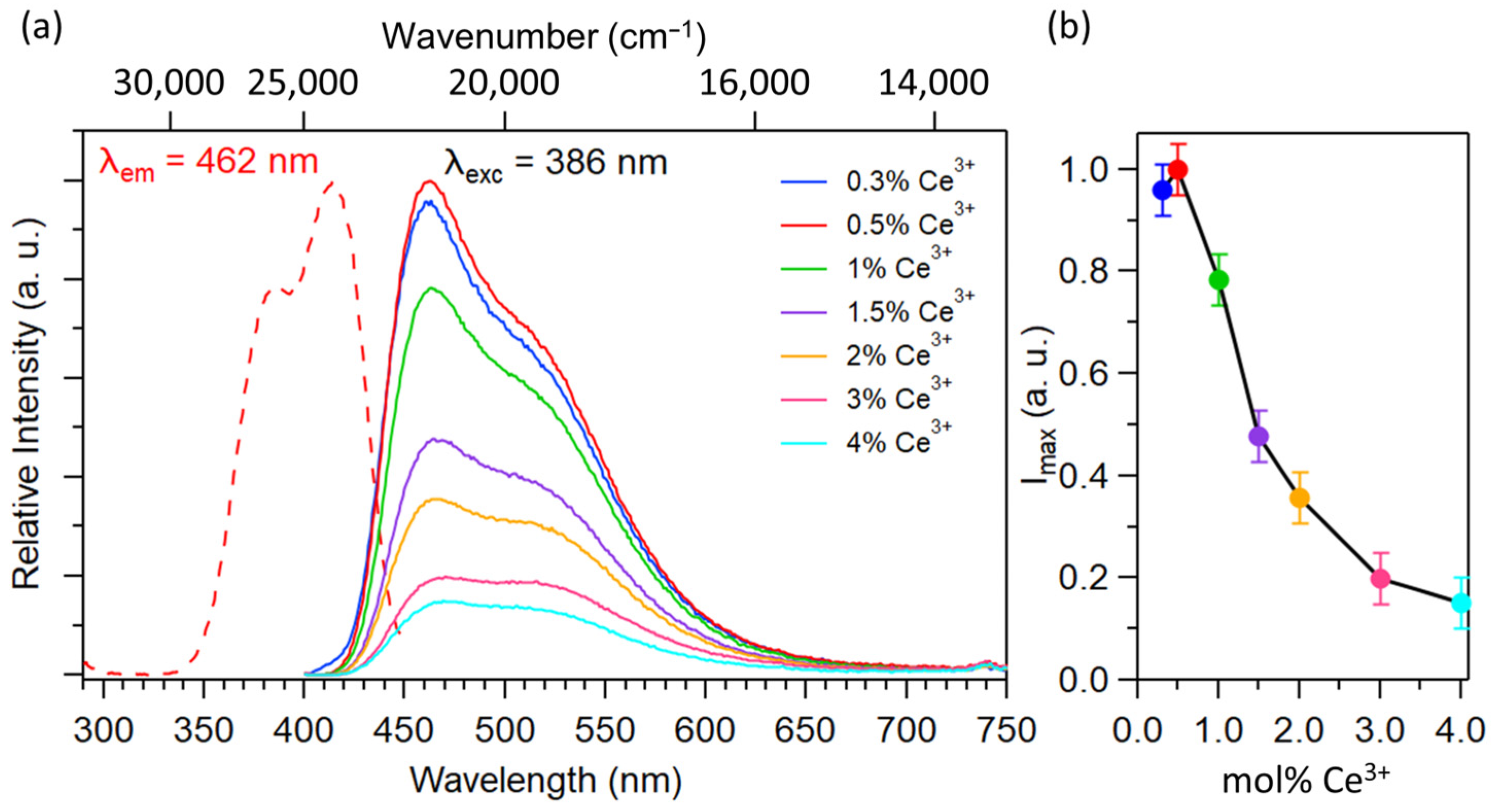 Inorganics 11 00291 g006 Inorganics 11 00291 g006