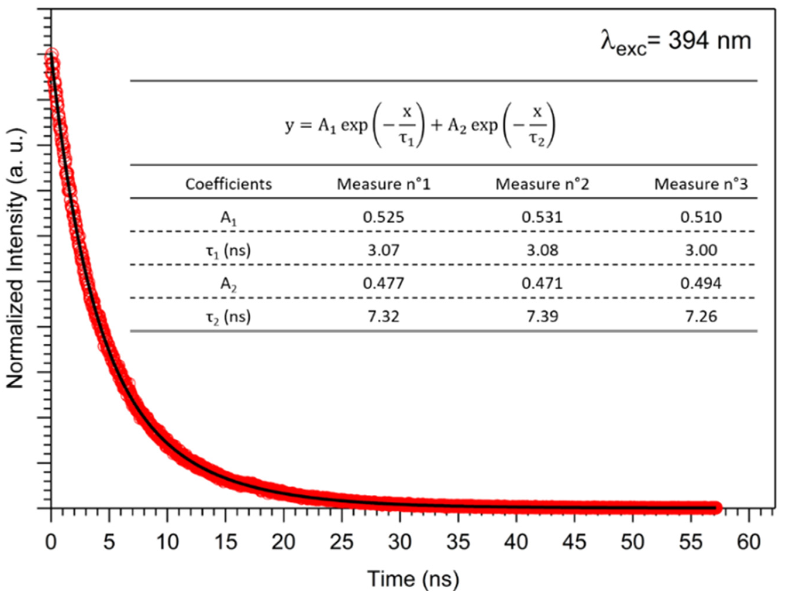 Inorganics 11 00291 g007 Inorganics 11 00291 g007