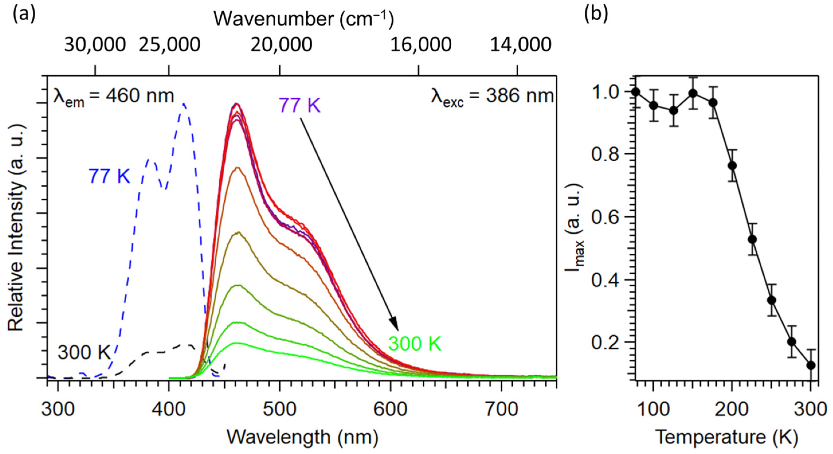 Inorganics 11 00291 g009 Inorganics 11 00291 g009