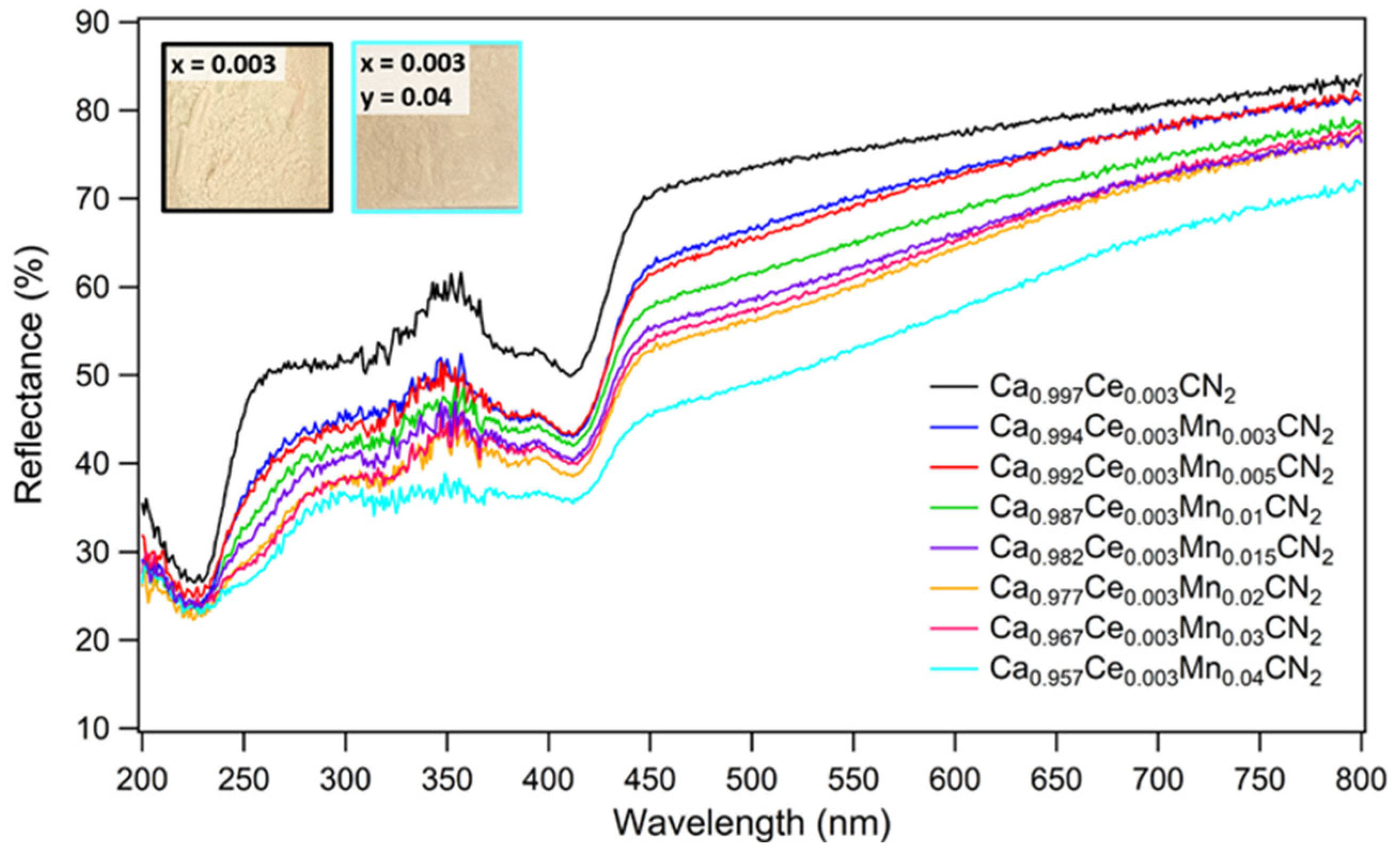 Inorganics 11 00291 g010 Inorganics 11 00291 g010
