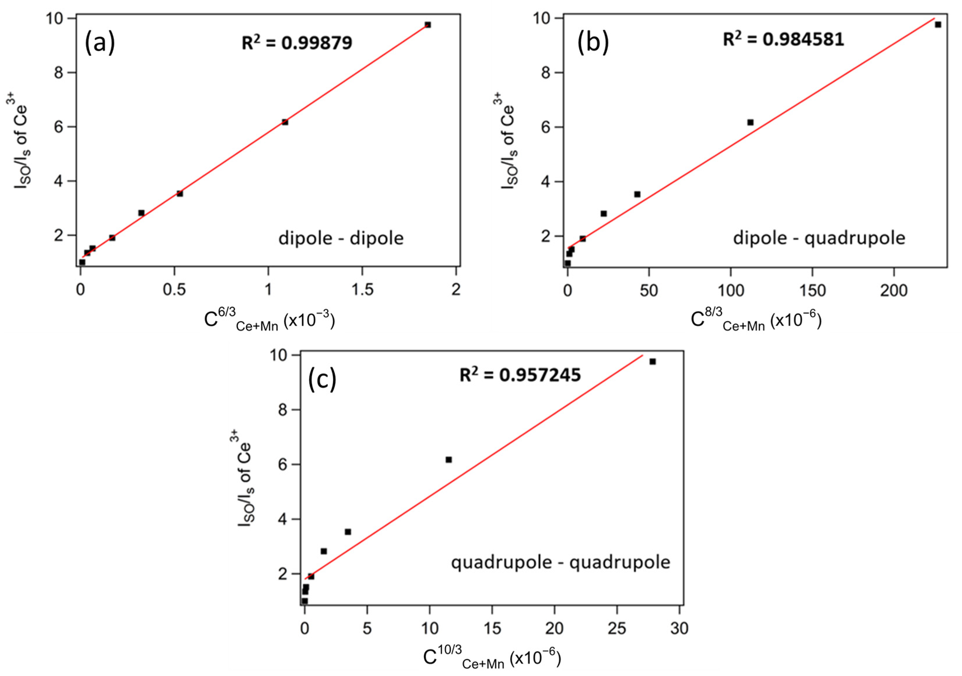 Inorganics 11 00291 g014 Inorganics 11 00291 g014