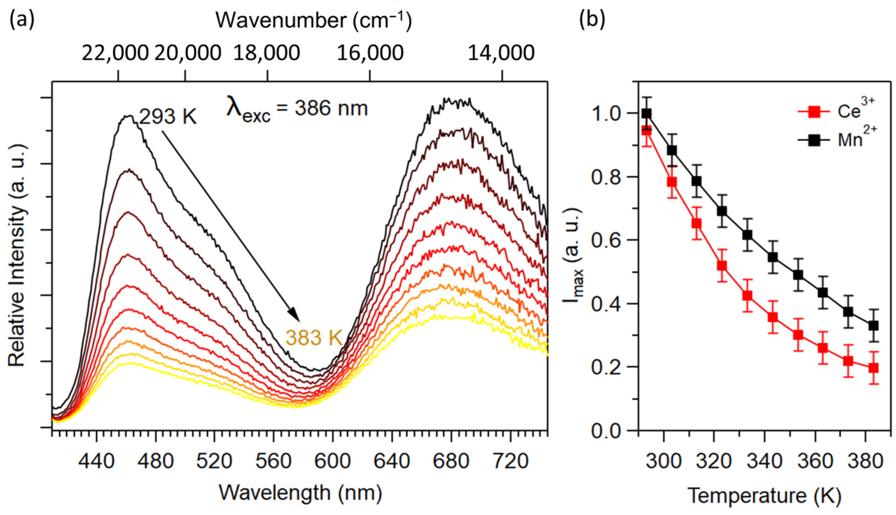 Inorganics 11 00291 g015 Inorganics 11 00291 g015