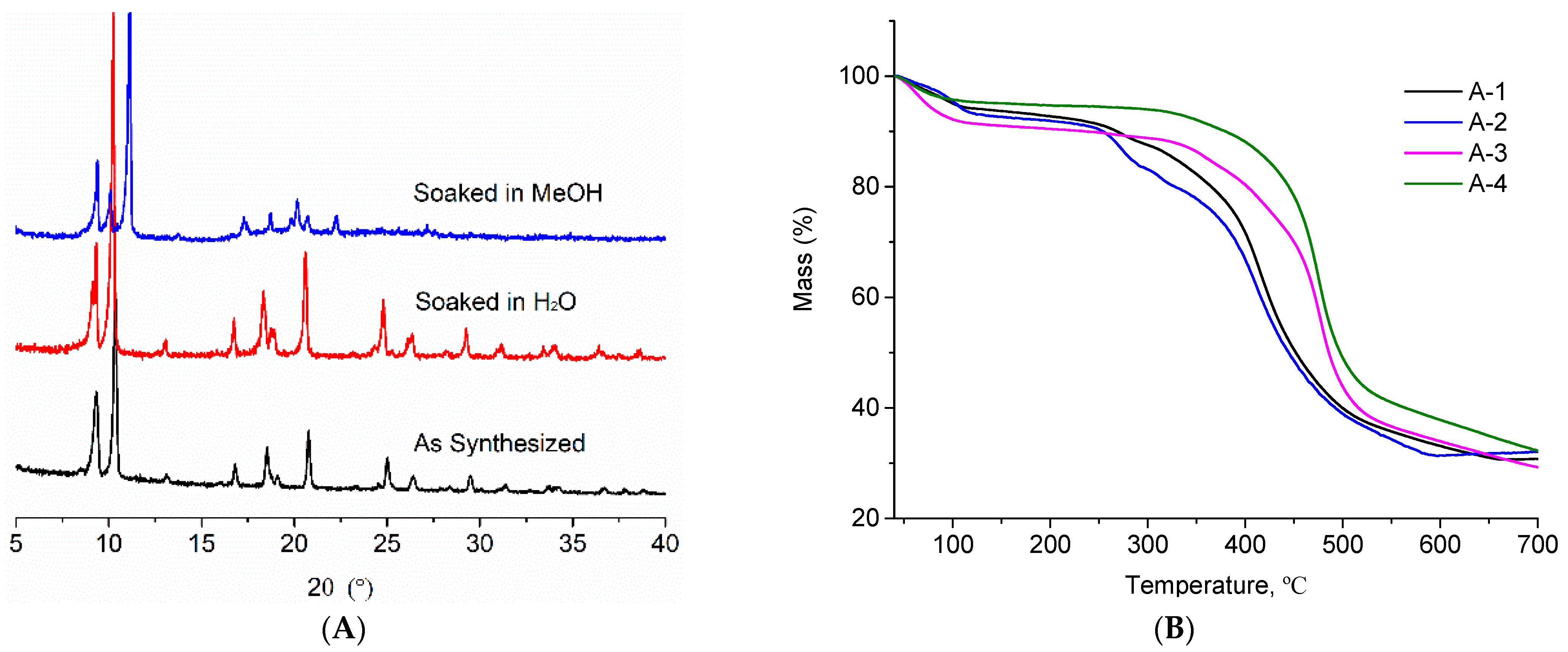 Inorganics 11 00292 g005
