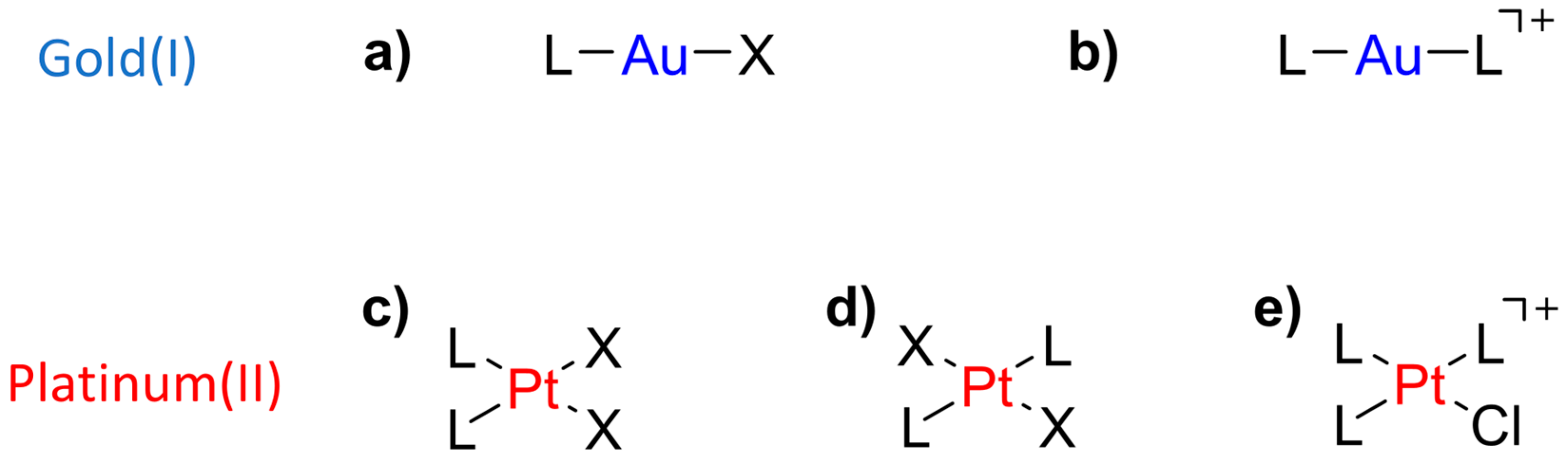 Inorganics 11 00293 sch001 Inorganics 11 00293 sch001