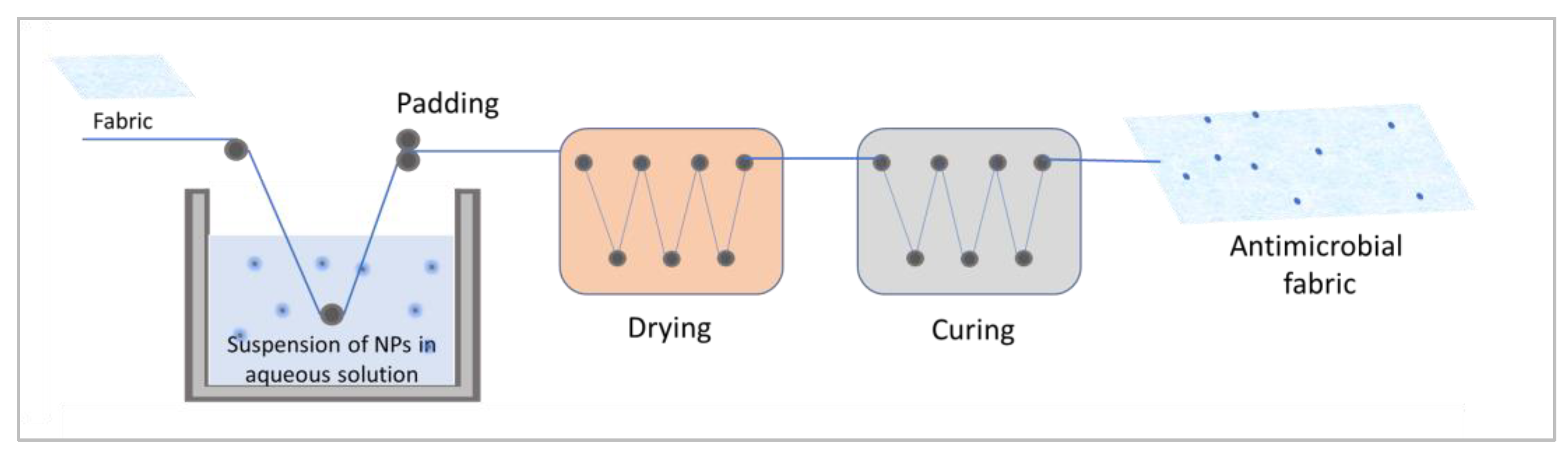 Inorganics 11 00294 g007