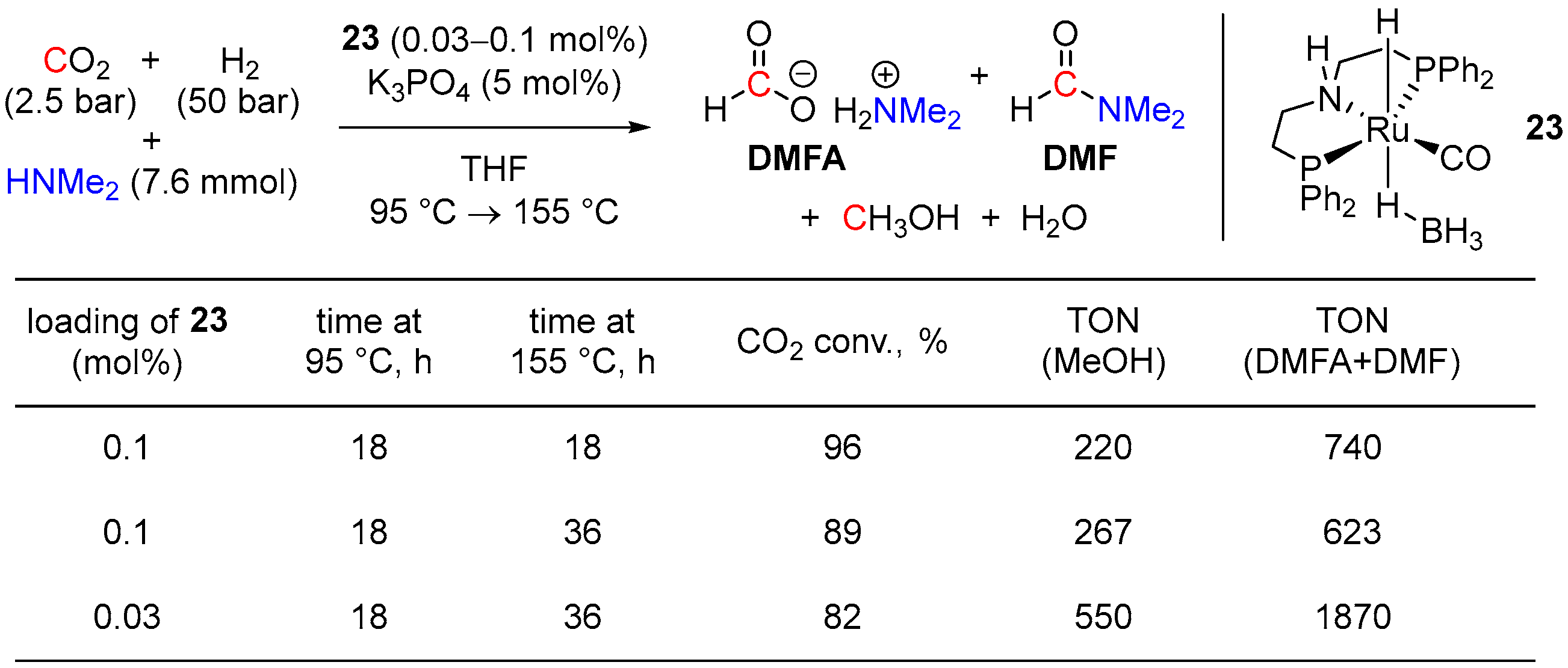 Inorganics 11 00302 sch009 Inorganics 11 00302 sch009