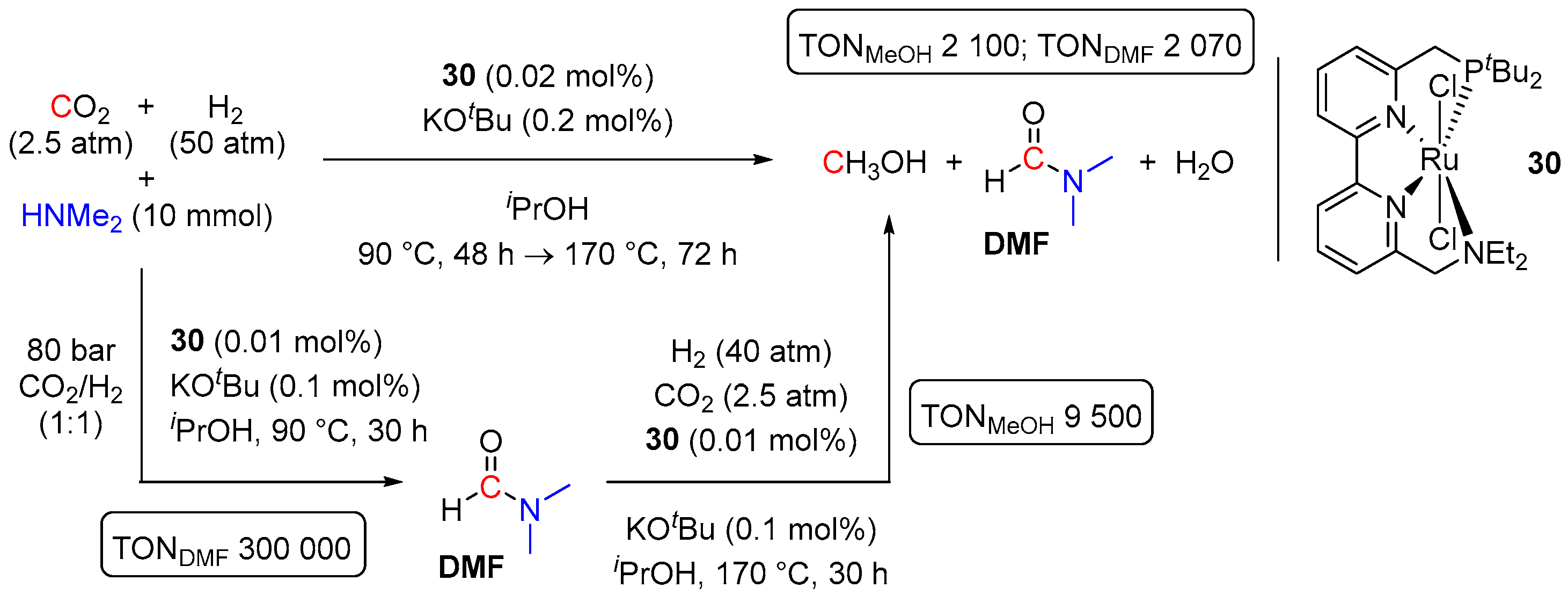 Inorganics 11 00302 sch015 Inorganics 11 00302 sch015
