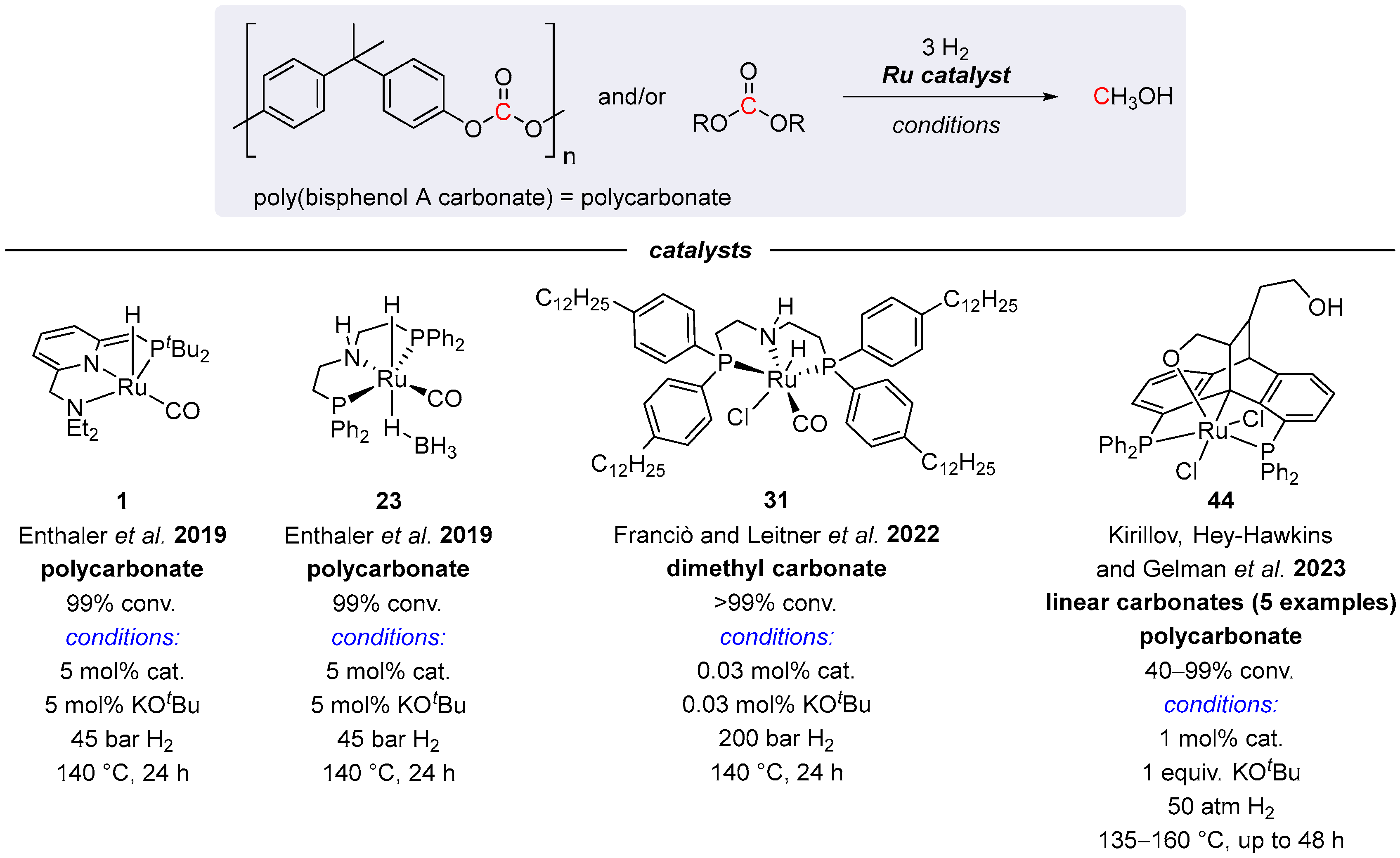 Inorganics 11 00302 sch026 Inorganics 11 00302 sch026