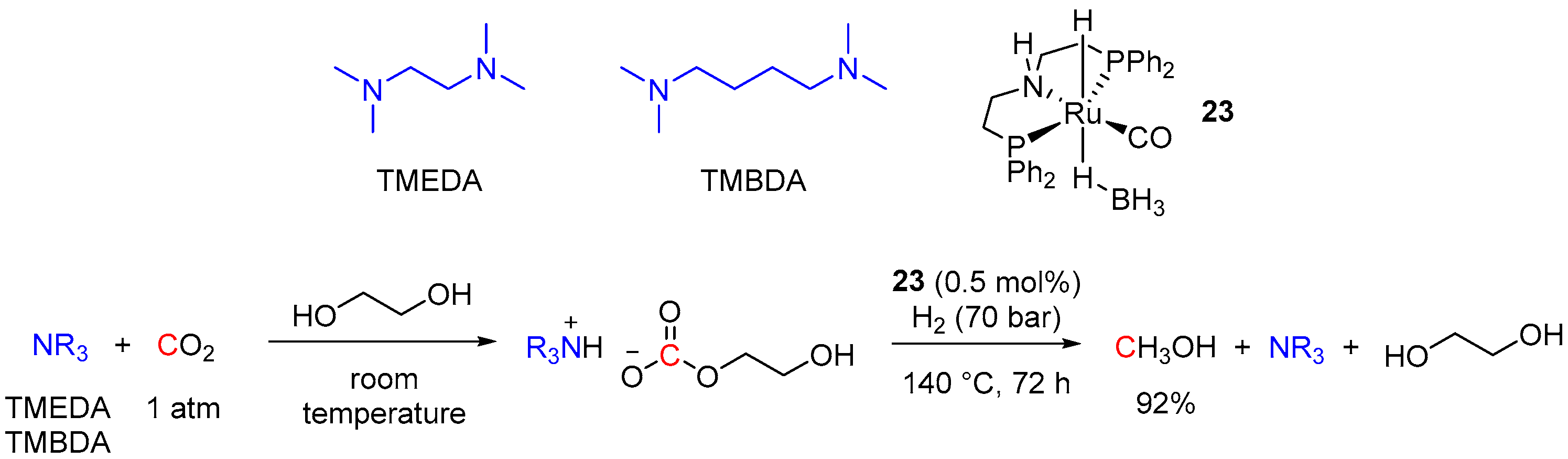 Inorganics 11 00302 sch036 Inorganics 11 00302 sch036
