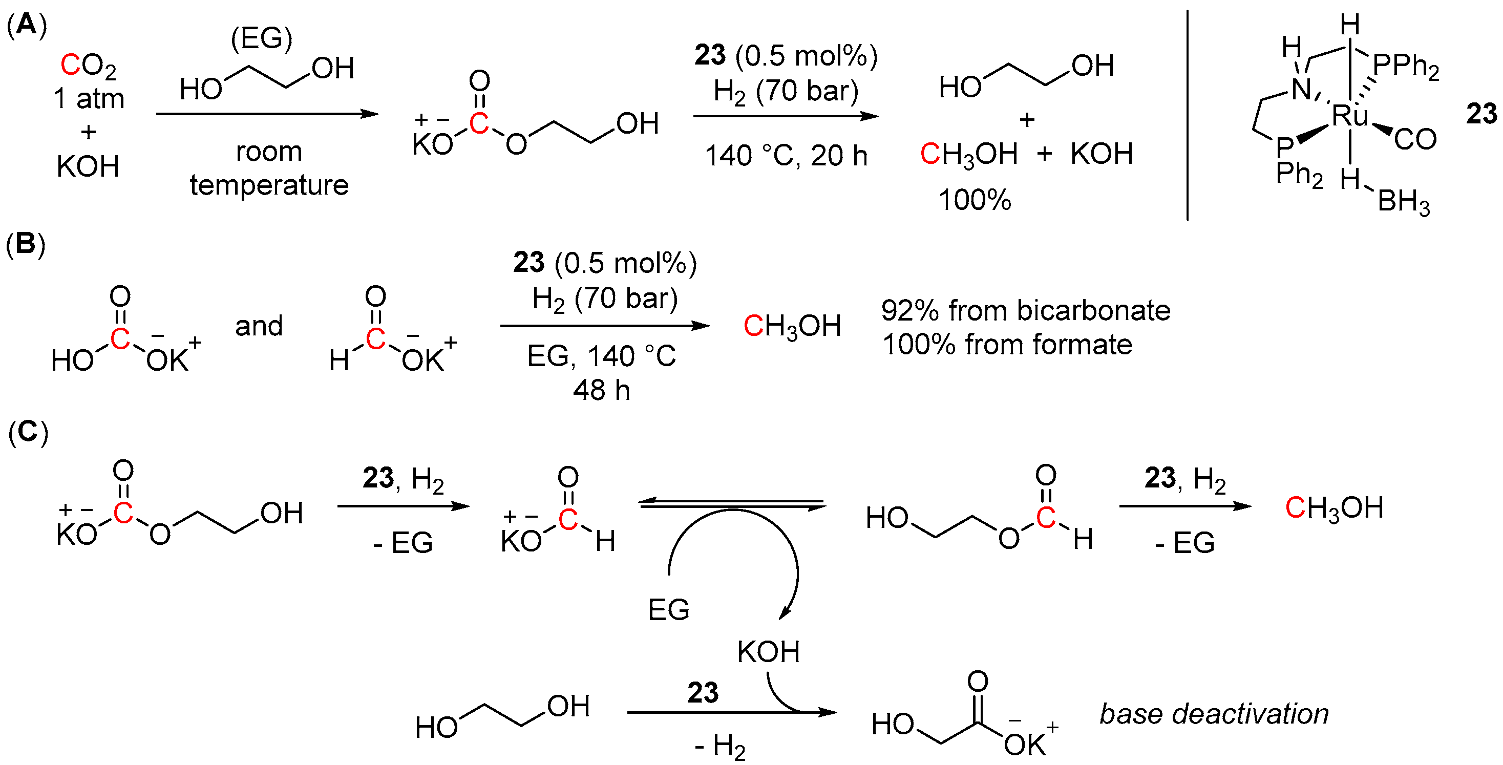 Inorganics 11 00302 sch037 Inorganics 11 00302 sch037