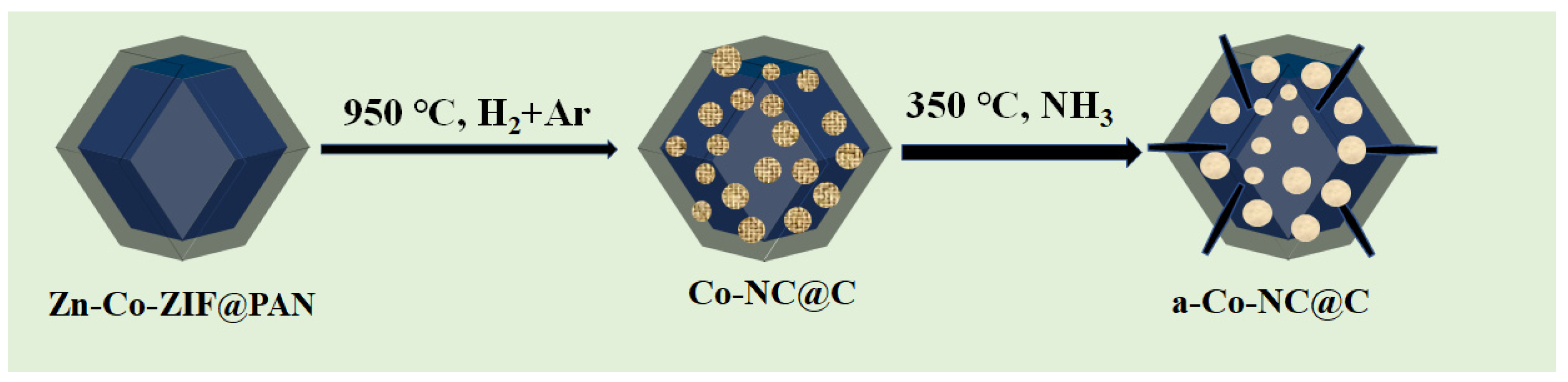 Inorganics 11 00305 sch001 Inorganics 11 00305 sch001