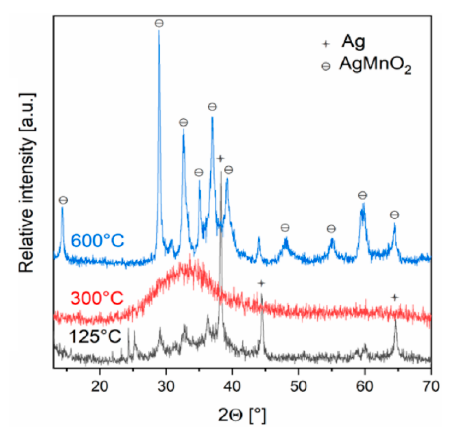 Inorganics 11 00308 g002 Inorganics 11 00308 g002