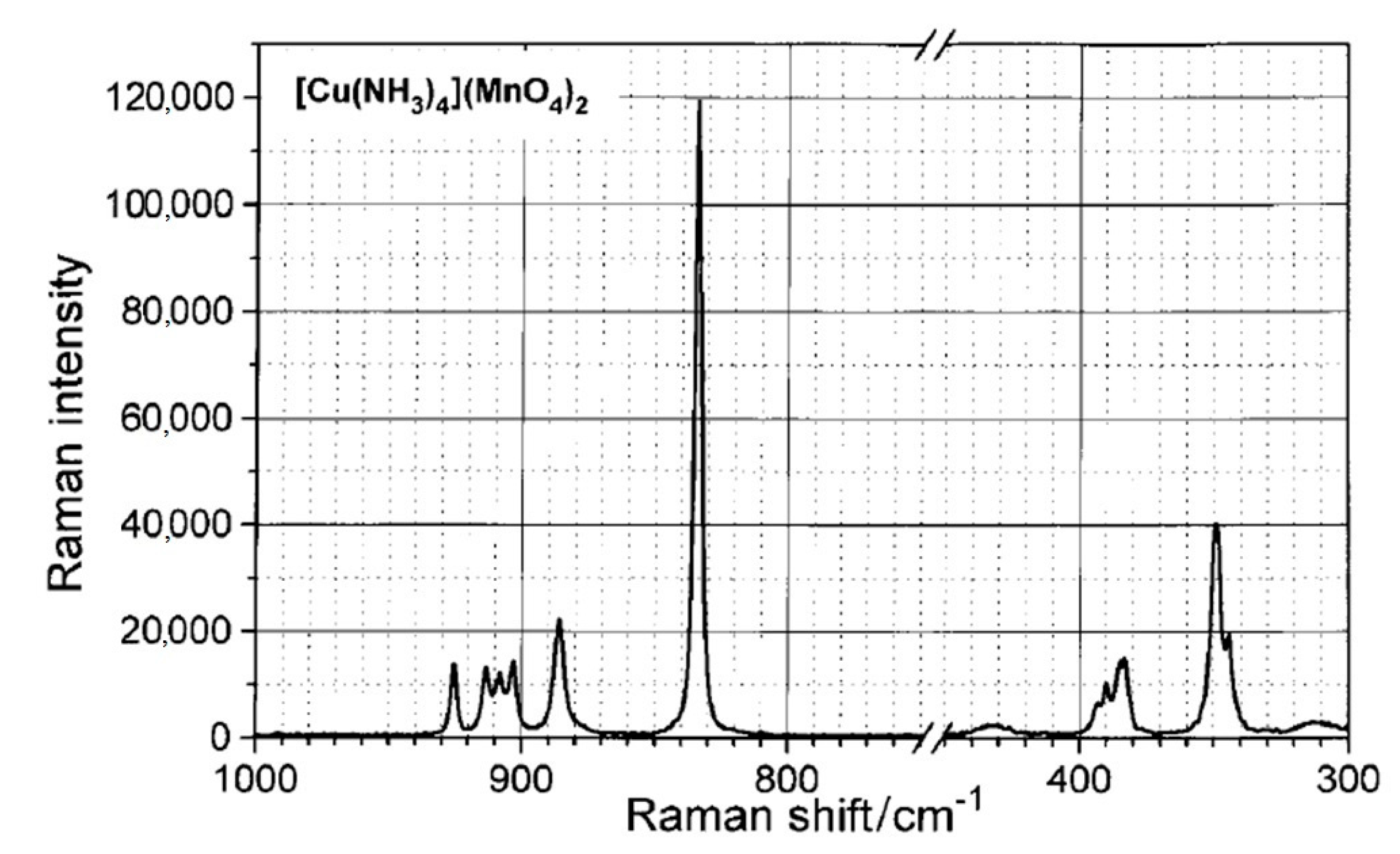 Inorganics 11 00308 g003 Inorganics 11 00308 g003