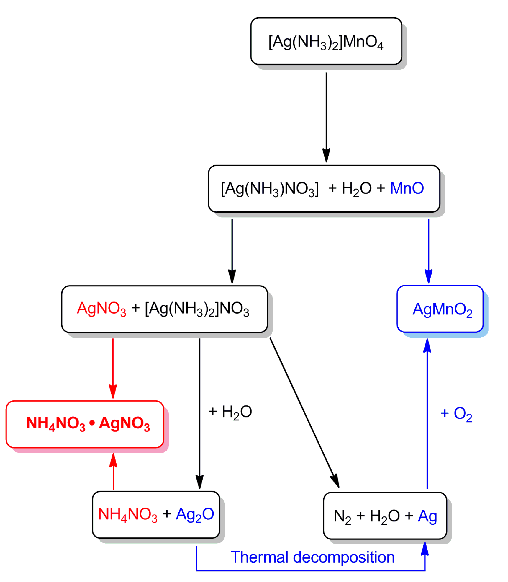 Inorganics 11 00308 sch001 Inorganics 11 00308 sch001