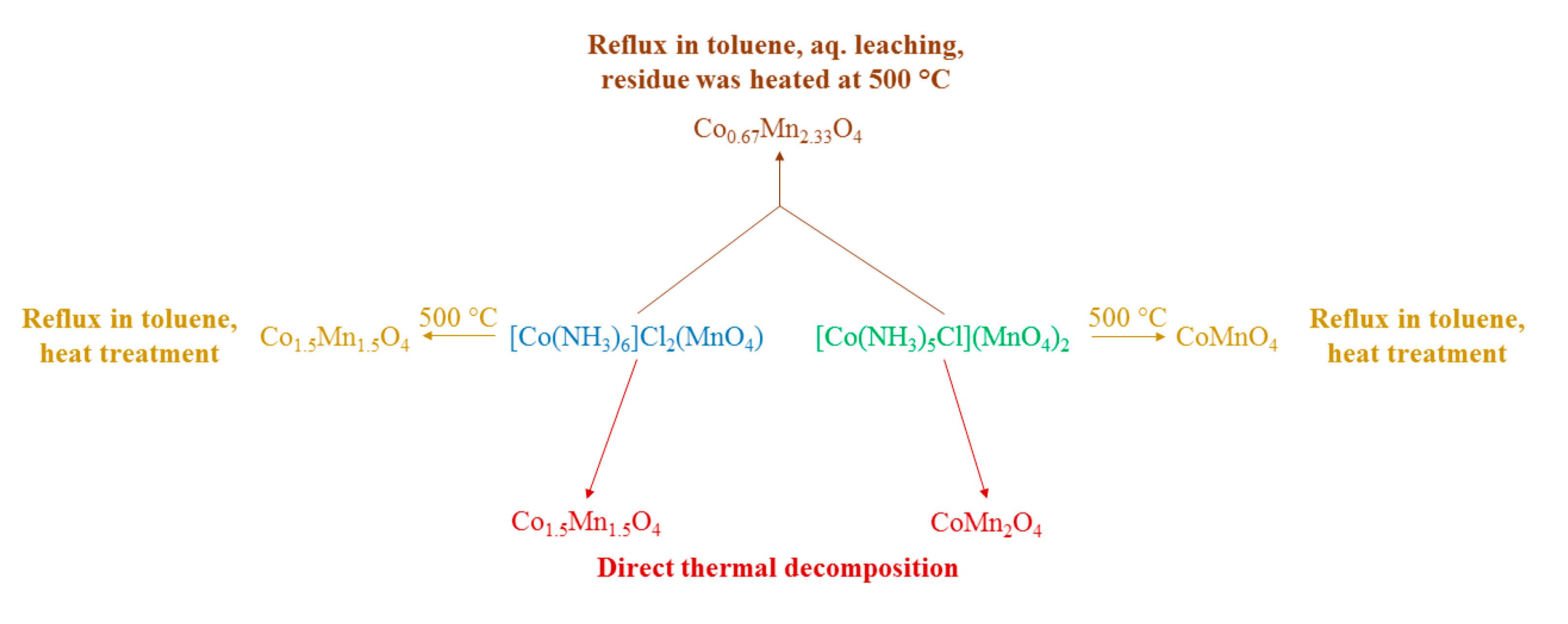 Inorganics 11 00308 sch003 Inorganics 11 00308 sch003