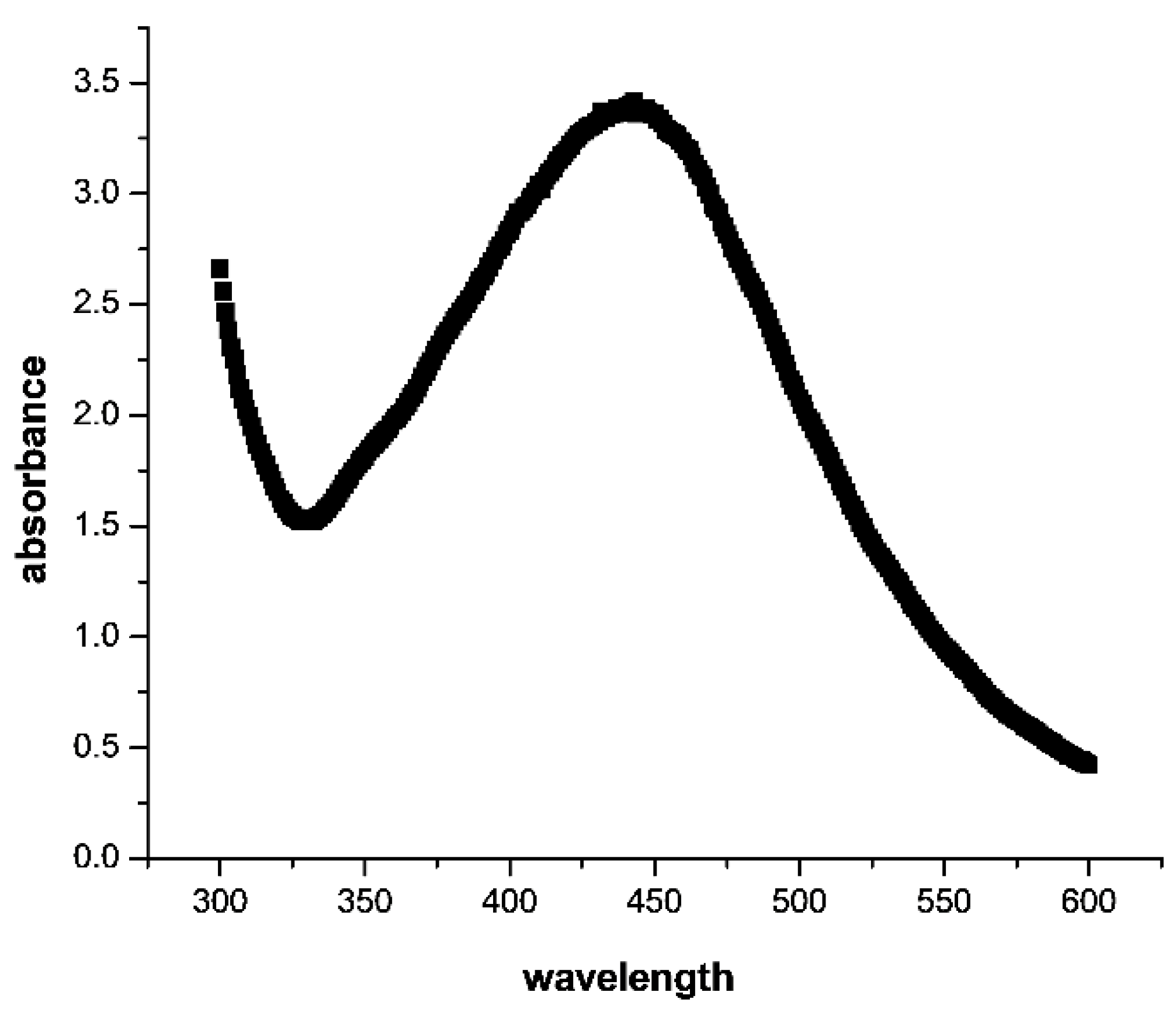 Inorganics 11 00309 g001