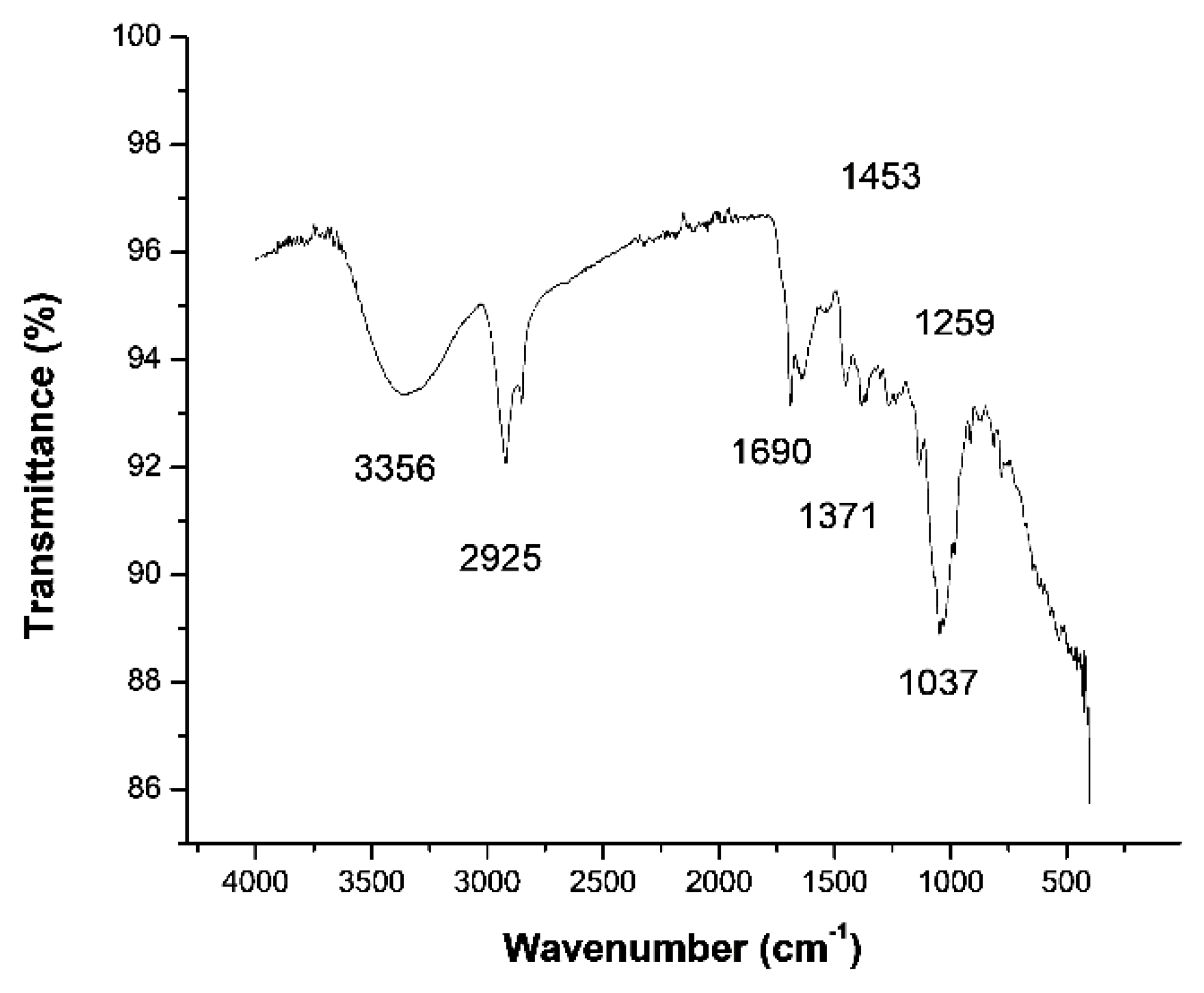 Inorganics 11 00309 g002
