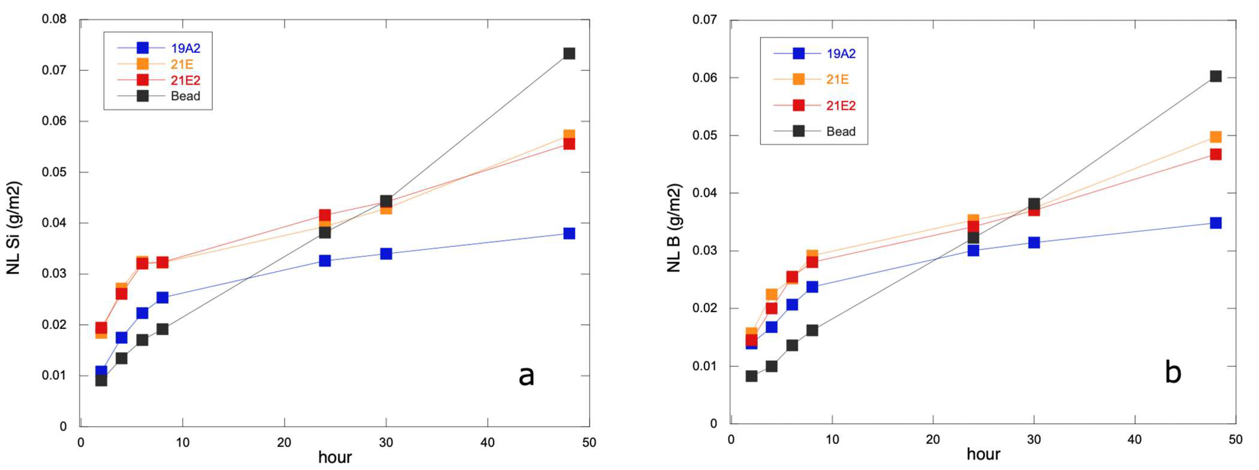 Inorganics 11 00311 g005