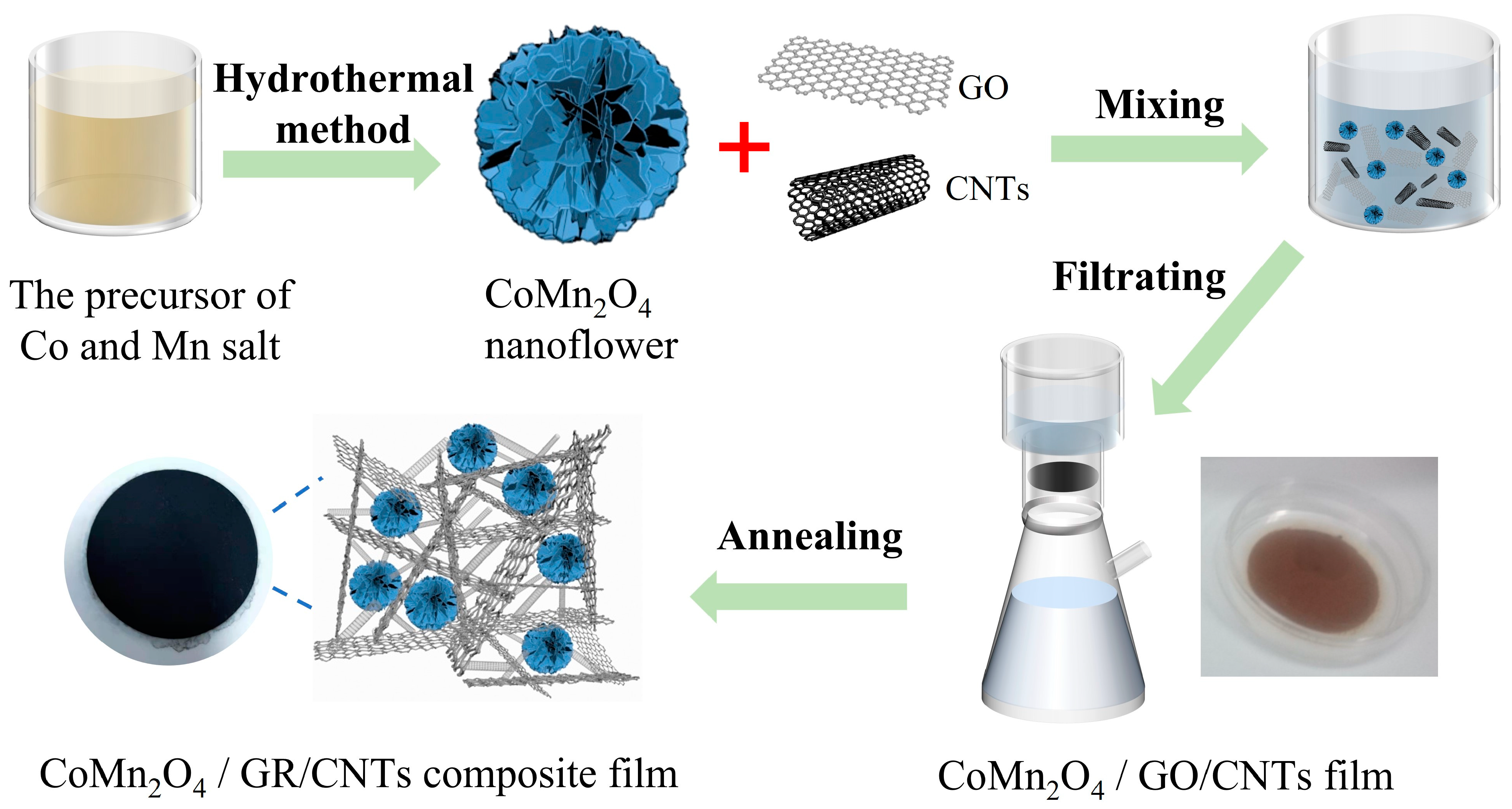 Inorganics 11 00314 g001